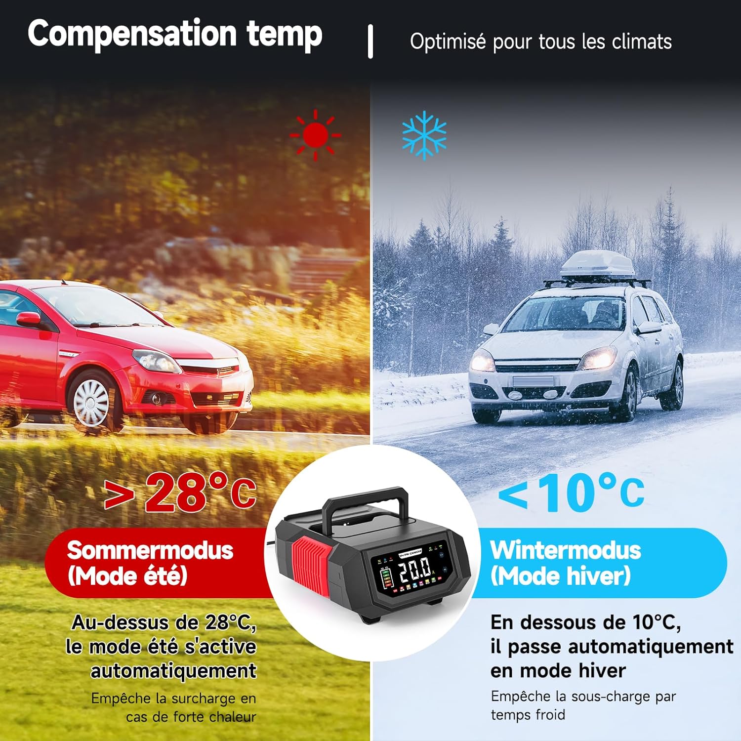 HAUSPROFI charger demonstrating automatic temperature compensation for summer and winter modes
