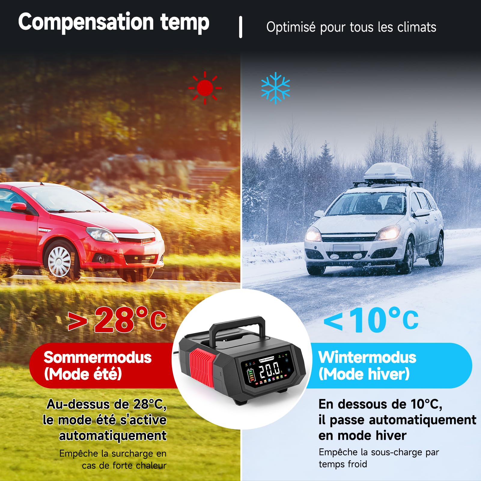 HAUSPROFI Chargeur Batterie Voiture & Moto 12V/24V 20A Intelligent - Courant Réglable (1A-20A), Mode Réparation & Maintien de Charge pour Plomb, AGM, Gel, Lithium LiFePO4, Camion, Camping-Car