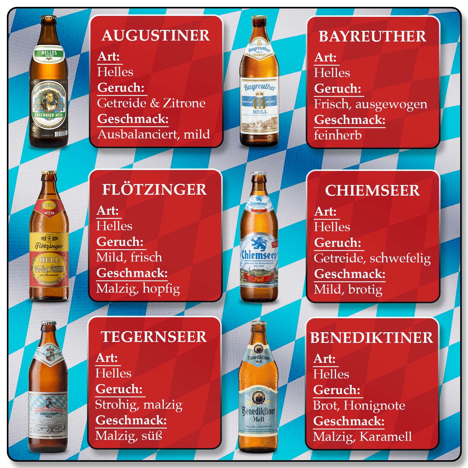 wortek Coffret cadeau pour homme - Sac à main pour homme - Décapsuleur et dessous de verre + 6 bières bavaroises - Cadeau d'anniversaire pour père