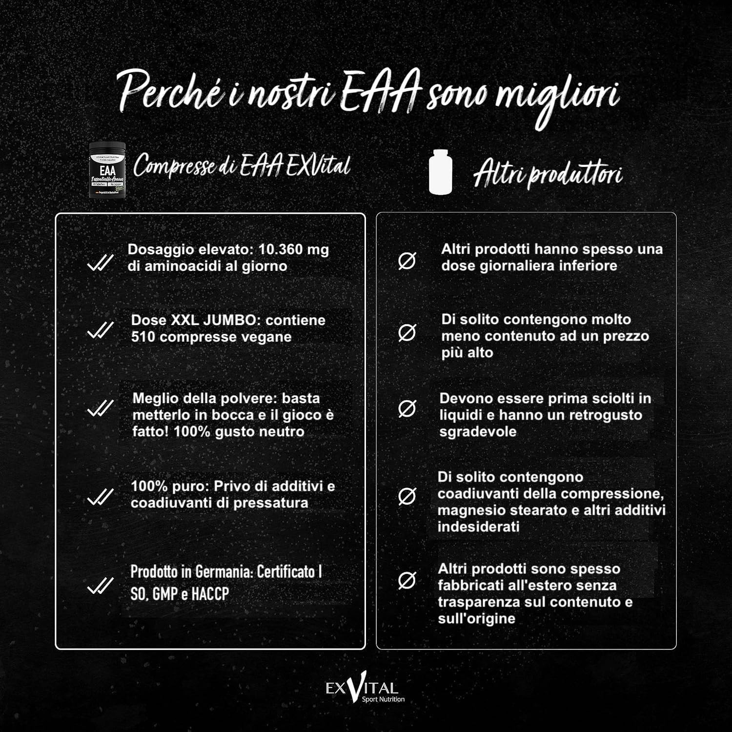 EXVital® EAA Aminoacidi Essenziali con 1036 mg per compressa - 510 compresse, Tutti gli 8 aminoacidi essenziali EAA - Multi Amino altamente dosati - Vegano - Prodotto in Germania- Senza additivi
