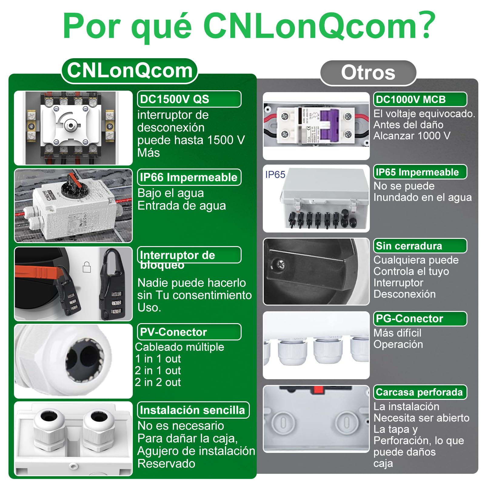 Disyuntor Fotovoltaico DC1200V 32A 1 o 2 Cuerdas IP66, Interruptor de Desconexión Solar para Paneles Solares, Sistemas Off/Grid, RVs, Barcos
