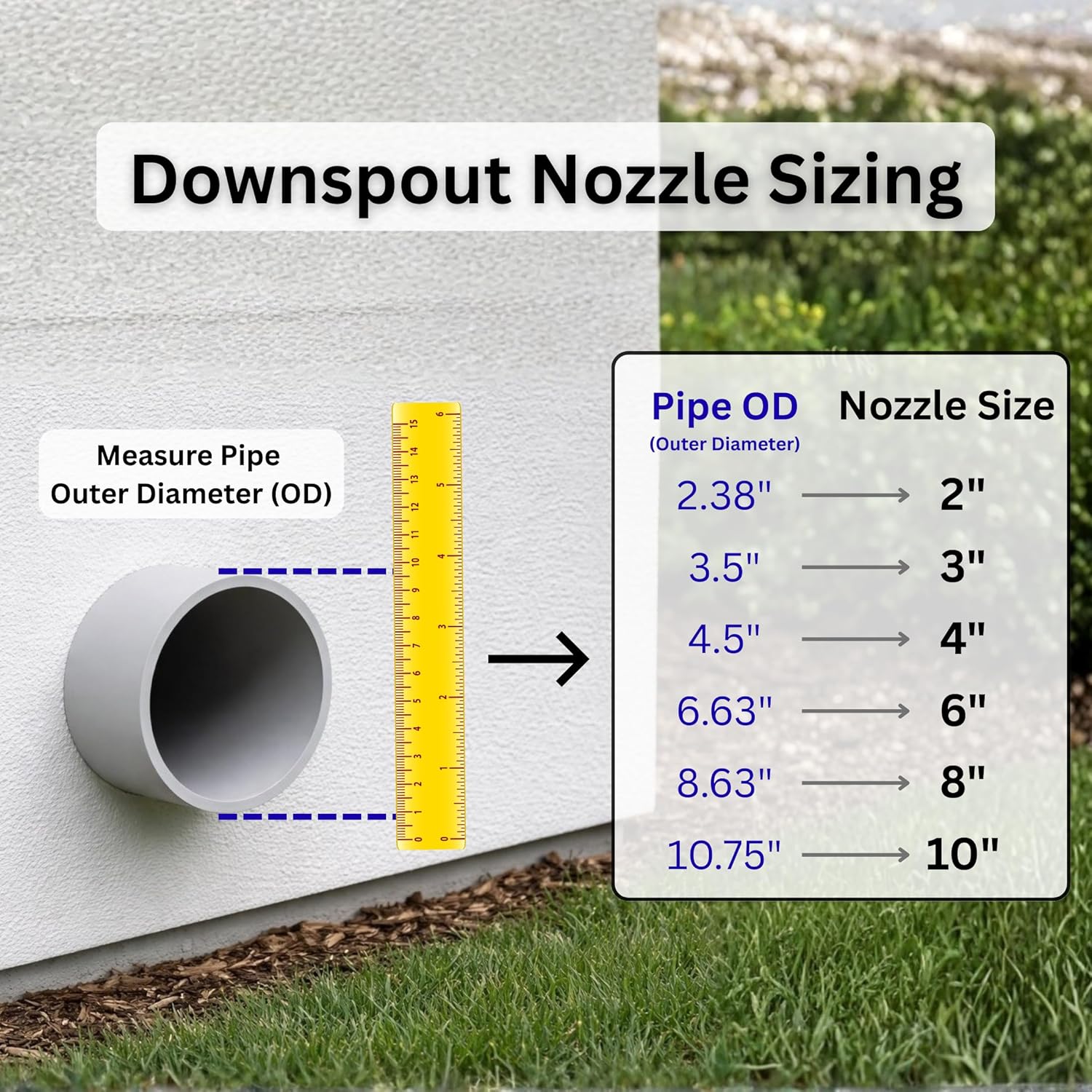 LokPlate 3 Inch Plastic Downspout Nozzle & Wall Flange - Patent-Pending Self-Locking Escutcheon Plate - UV-Resistant Drain Pipe Outlet - No-Hardware 60-Second Install, Black