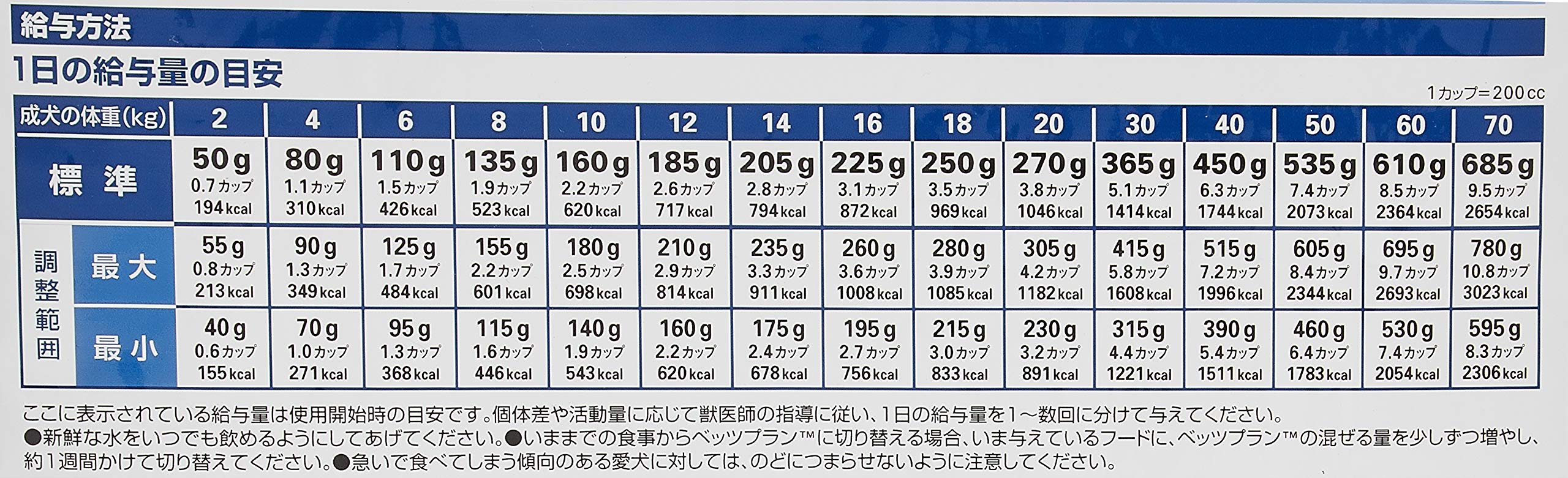 Amazon.co.jp: ロイヤルカナン ベッツプラン Vets Plan セレクト