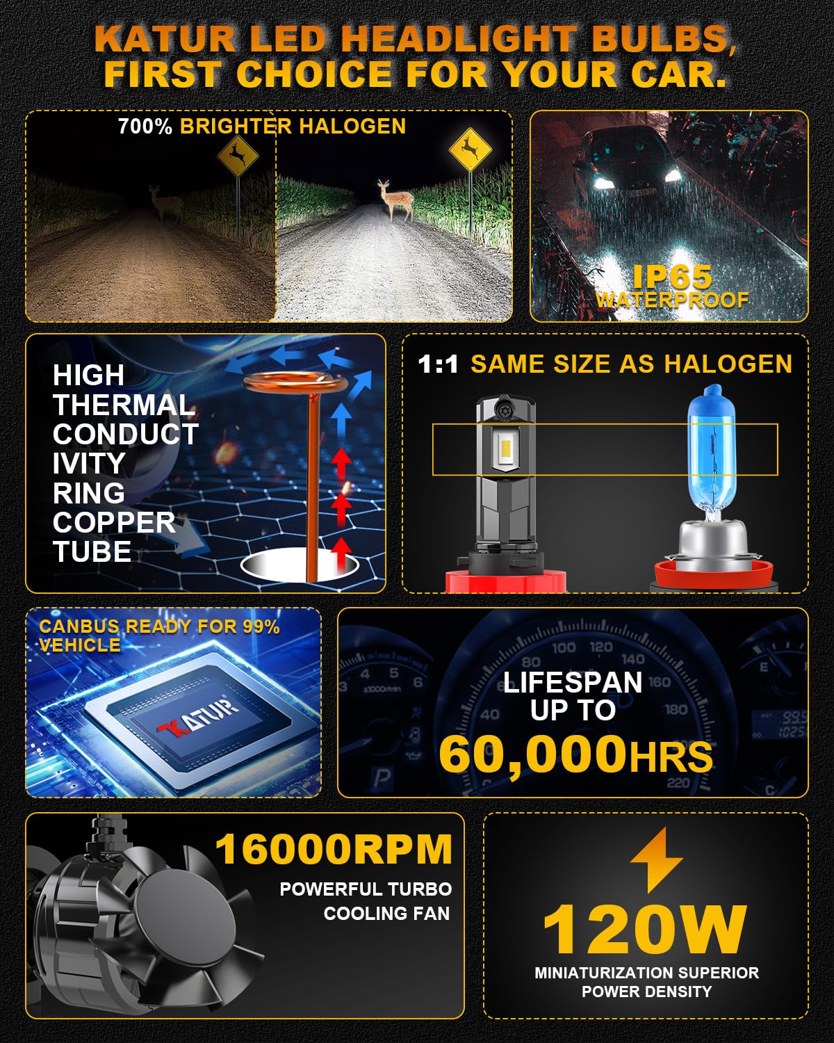 H11 Żarówki LED 120W 30000LM, KATUR 700% Jasności H8 H9 H11 6000K Biały Ksenon Plug and Play Żarówka LED Mini rozmiar 1:1 Żarówki Samochodowe LED H11, Zestaw 2 szt