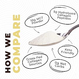 MCT Oil Powder with Acacia Fiber & Collagen Peptides - Prebiotic Collagen Protein, 10g MCTs from Coconuts, Sugar Free Keto Coffee Creamer - Grass Fed, Vanilla Flavor, Non-GMO, Gluten Free, 16 oz