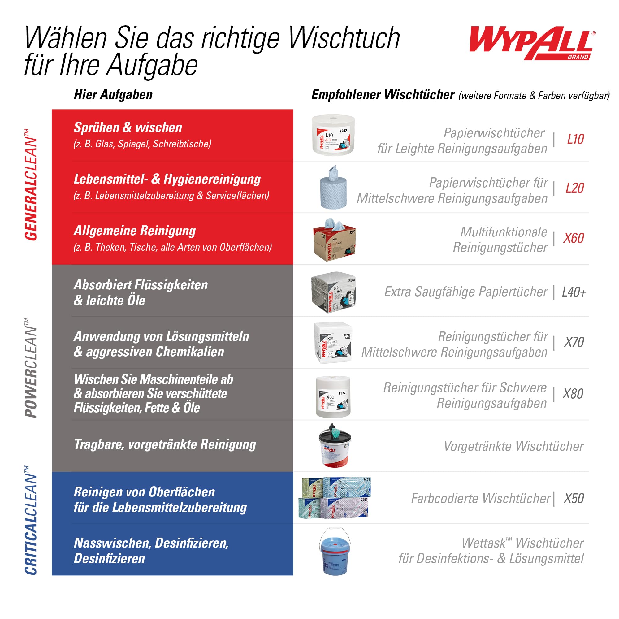 Wypall X80-Tücher, 1 Großrolle mit 455 blauen, 1-lagigen Werkstatthandtüchern., Artikel-Nr. 8347