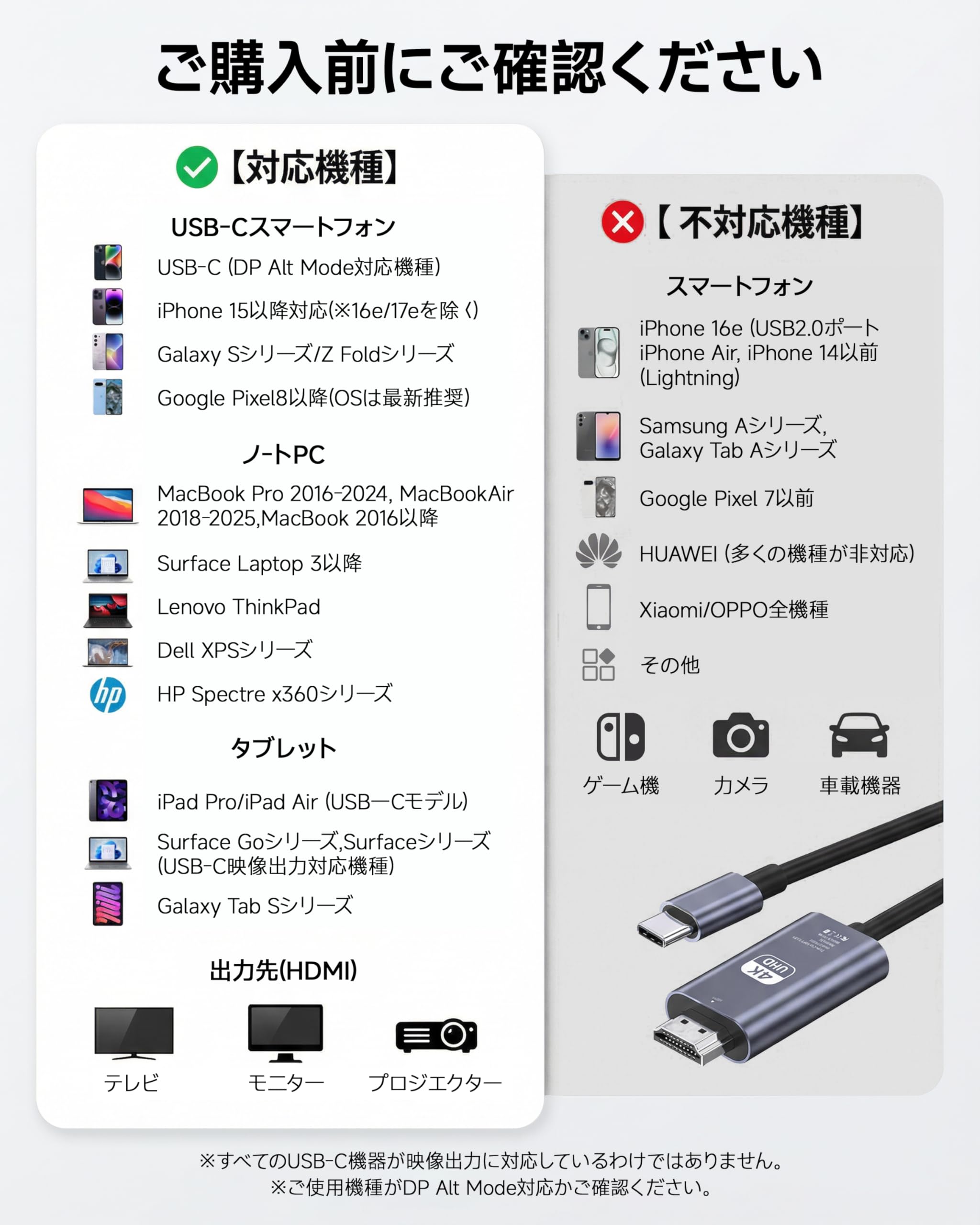 HDMI Type-C to HDMI ケーブル 1.8m【4K 対応 HDR対応/DP Altモード対応機種のみ使用可能】USB CタイプC HDMI変換ケーブル スマホとテレビをつなぐケーブル iPhone 17 Pro Max 17 Pro 17/16/15/MacBook/iPad/スマホType c 3.1接口/ノートPC対応 ゲーム/会議/プレゼン用 高耐久 プラグアンドプレイ - 4