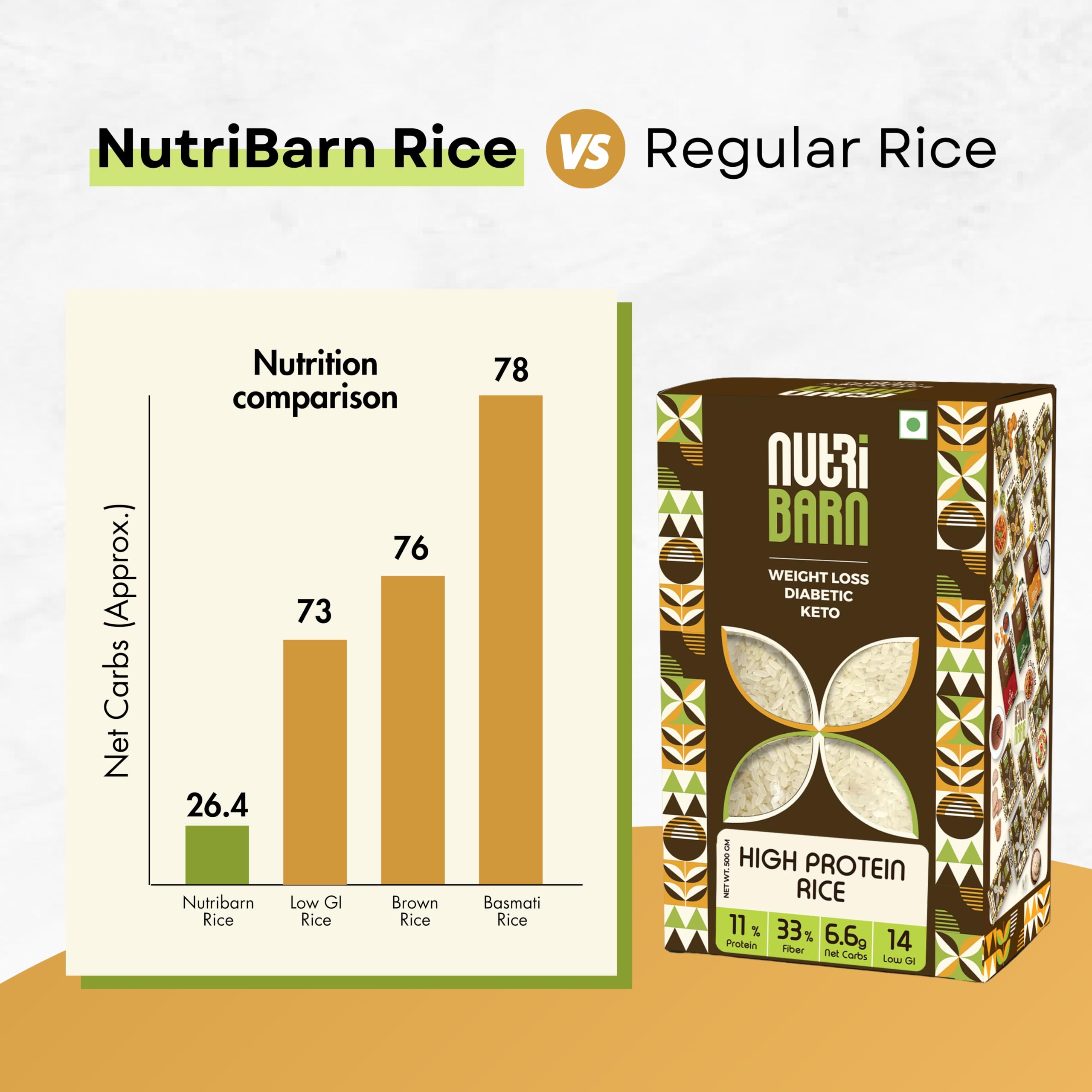 Nutribarn High Protein Low Carb Rice 1 Kg | 11% Protein | 6.6g Net Carbs | Lab Tested Low GI 14 | Diabetic Friendly, Weight Management High Fiber Rice | 500g (Pack of 2) 3