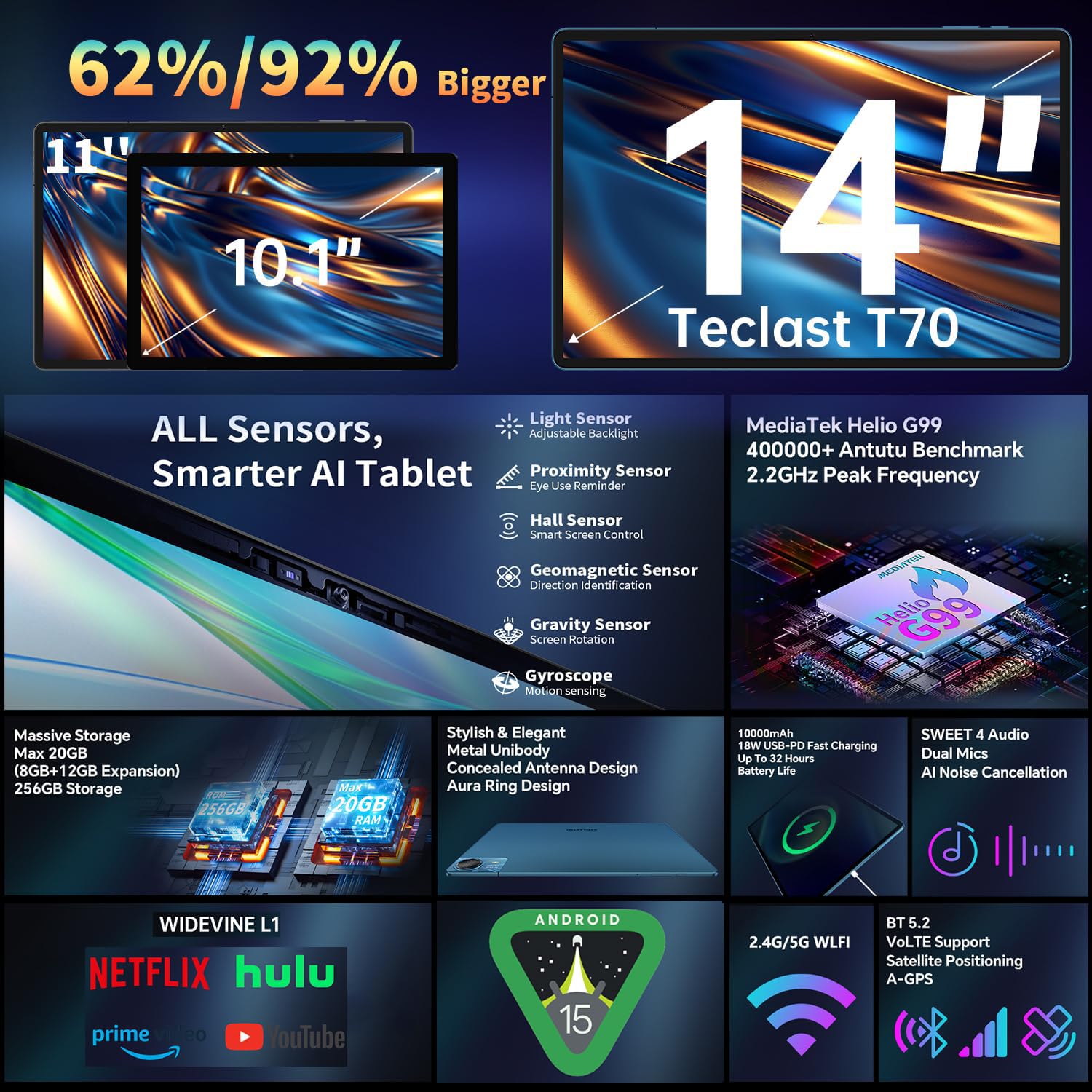 TECLAST T70 Tablet 14 Pollici Helio G99 Gaming Tablets, 2.2GHz Octa-Core, 20GB RAM+256GB ROM(TF 8TB), 10000mAh/18W, Dual SIM 4G LTE+5G WiFi, Android Tablet con Custodia+Penna, Widevine L1/GPS/13MP/OTG
