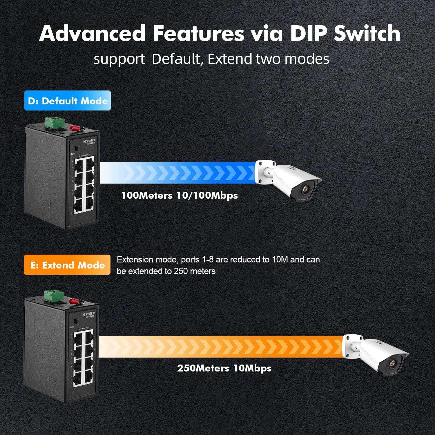 MokerLink Commutateur rail DIN industriel à 8 ports, 8 ports Ethernet 10/100 Mbit/s, portée 250 m, rail DIN en métal et support mural inclus