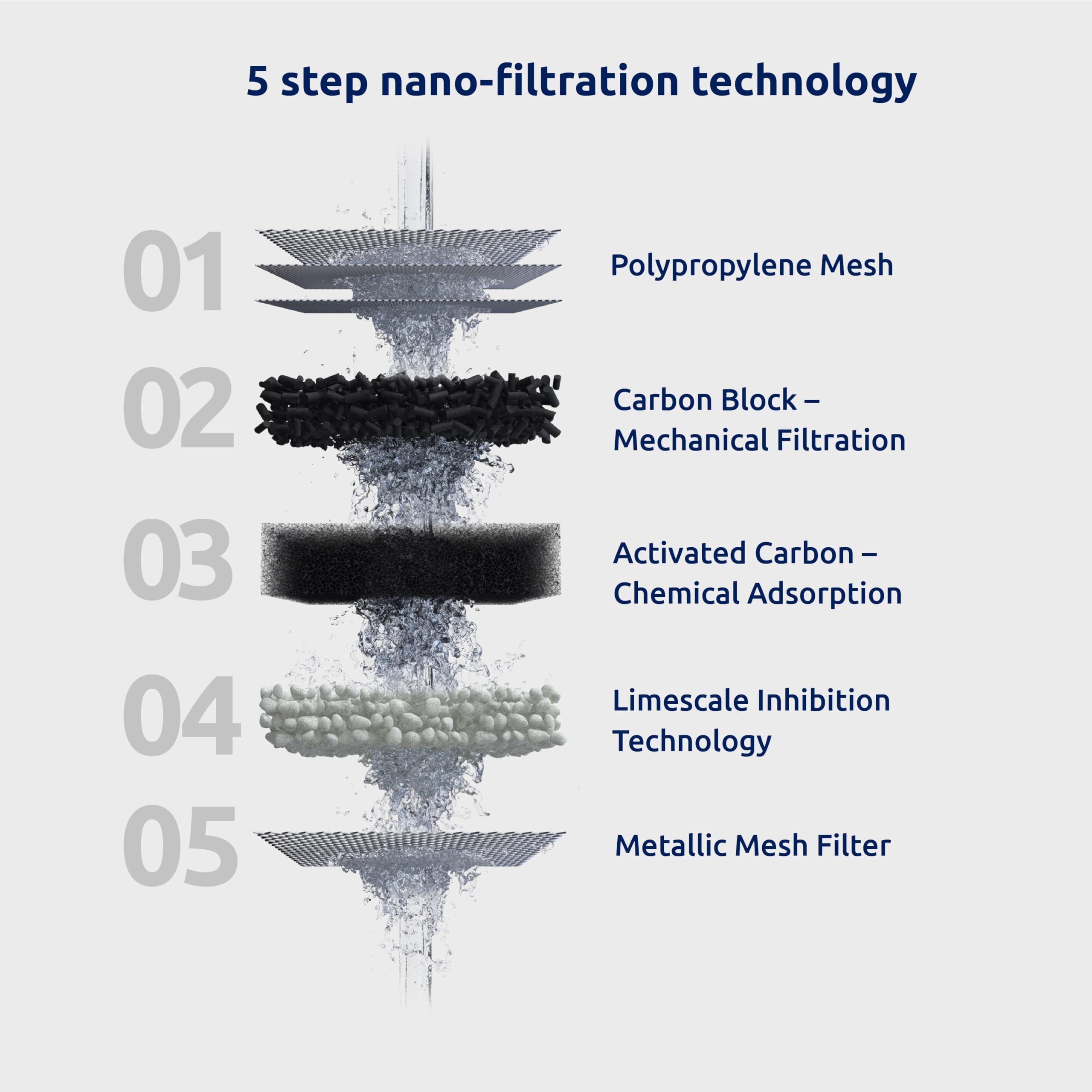 Tappwater EcoPro - Filtre à eau sur robinet, système de filtration en 5 étapes avec nanotechnologie, filtre plus de 100 substances, y compris le chlore, calcaire et mauvais goût (4 recharges incluses)