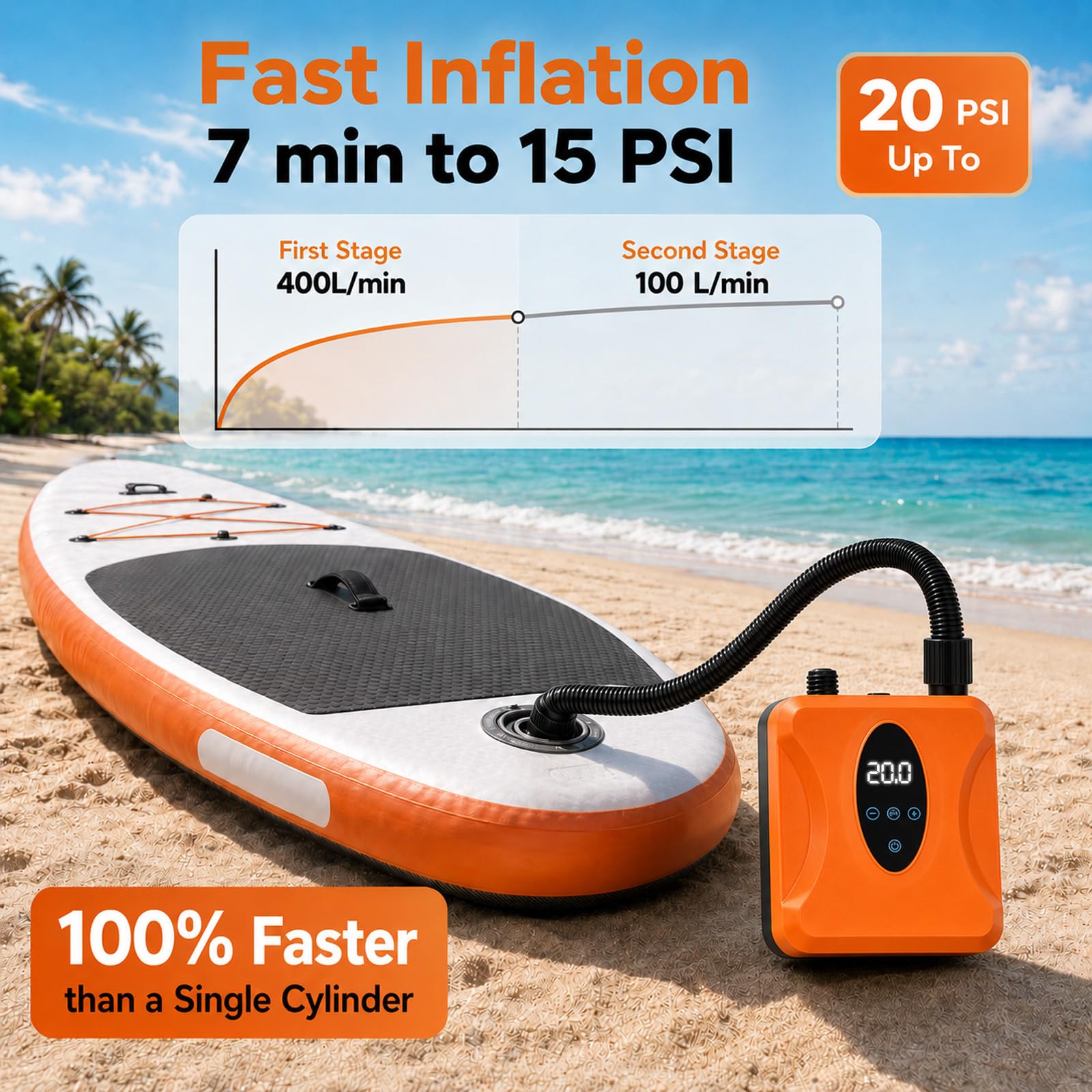SUP Pumpe Elektrisch Wiederaufladbar 20 PSI, Akku Paddle Board Pumpe mit Auto Stopp und Digitalanzeige, 12000mAh SUP Kompressor für Stand Up Paddle Board, Kajak, Schlauchboot, Luftmatratze