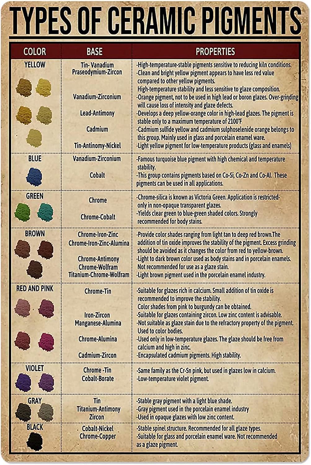Bioprocess Types Of Ceramic Pigments Tin Posters Pottery Knowledge Room Decor Home Decor Popular Science Education Wall Decor Plaqueches Wall Decor Poster Metal Sign 8X12 Inches