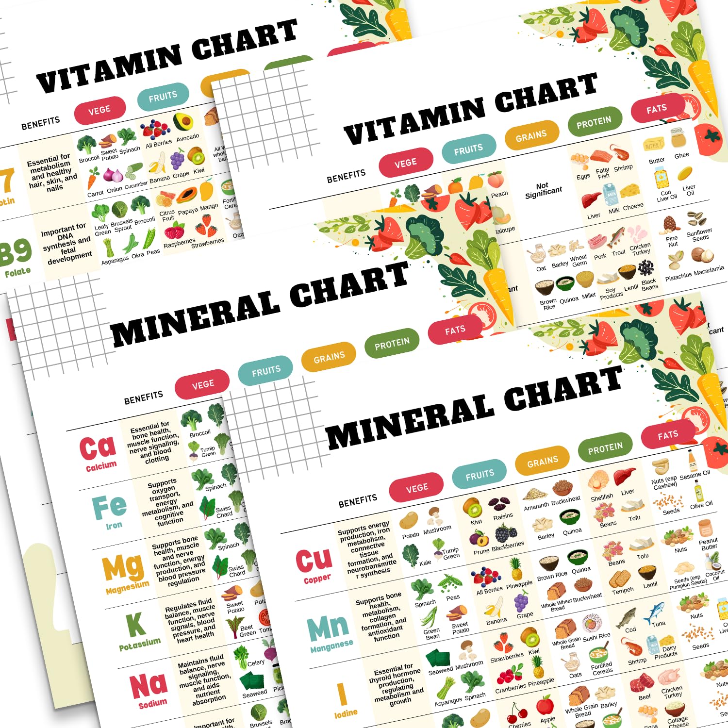 PODMemory 4PCS Vitamin & Mineral Chart โ Essential Nutrients Guide, Mineral Vitamin Chart Poster