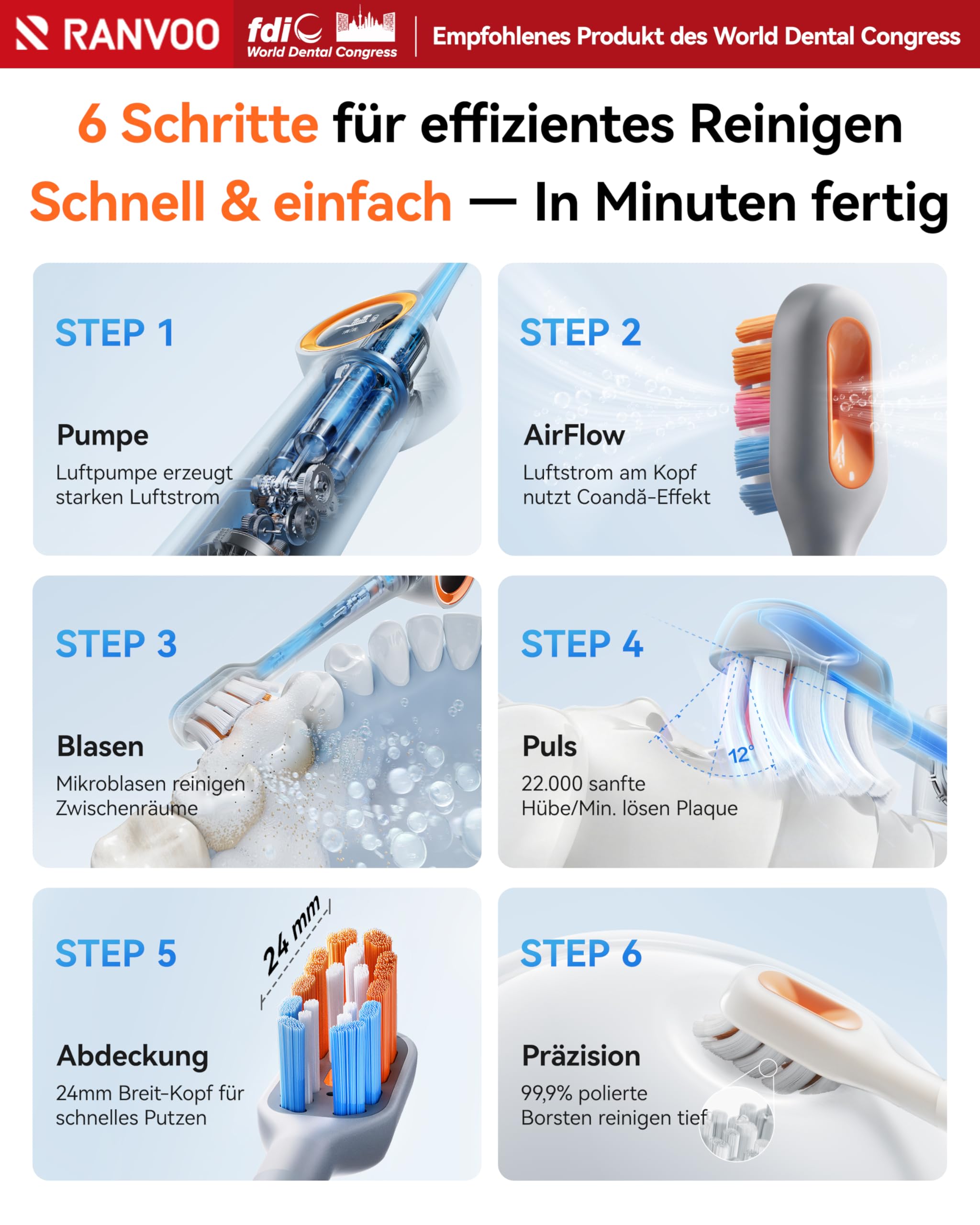 RANVOO AirJet X3 [Maximale Jet-Reinigung] Elektrische Zahnbürste Schall,AirJet Technologie, Plaque Entfernung, Zahnaufhellung, Zwischenräume, für Zahnspange, 2 weiche Bürstenköpfe Weiß