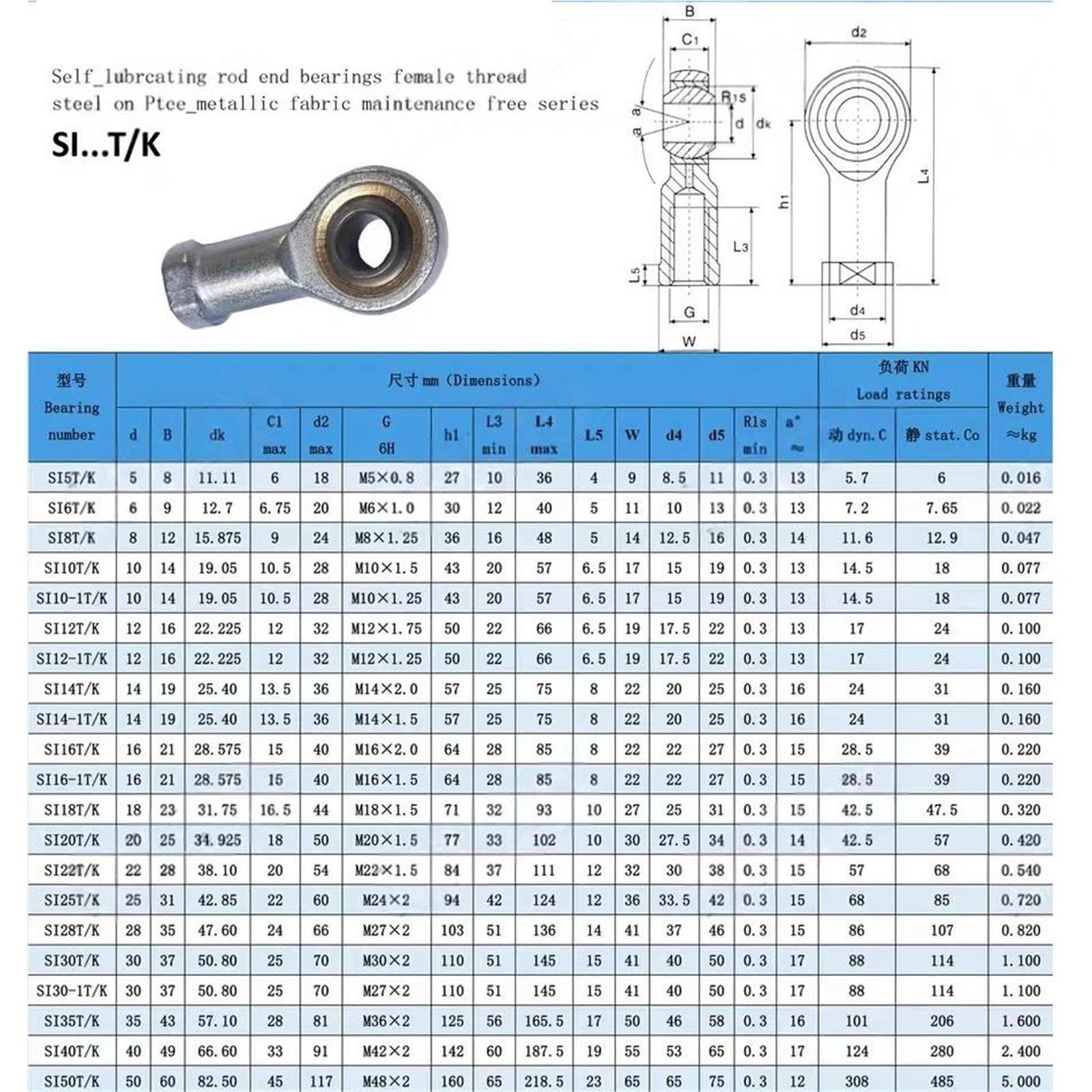 Gelenkkopflager Universal