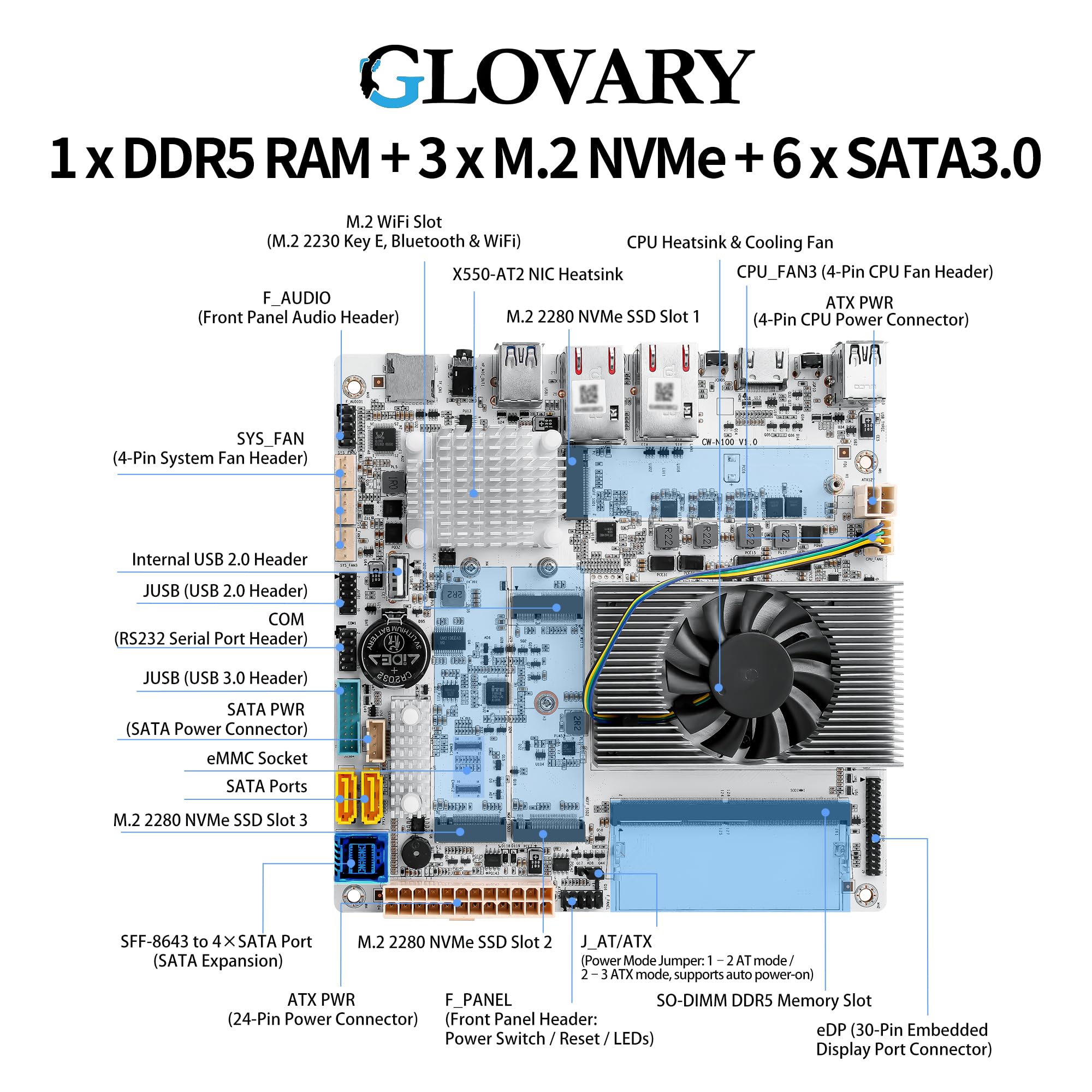 Placa base Mini ITX NAS de 6 bahías con CPU N150, DDR5 SODIMM, 3 ranuras NVMe, 2 x LAN RJ45 X550-AT2 de 10GbE, 17 x 17 cm, placa base para PC de servidor doméstico, 2USB3.0, USB-C, GPIO