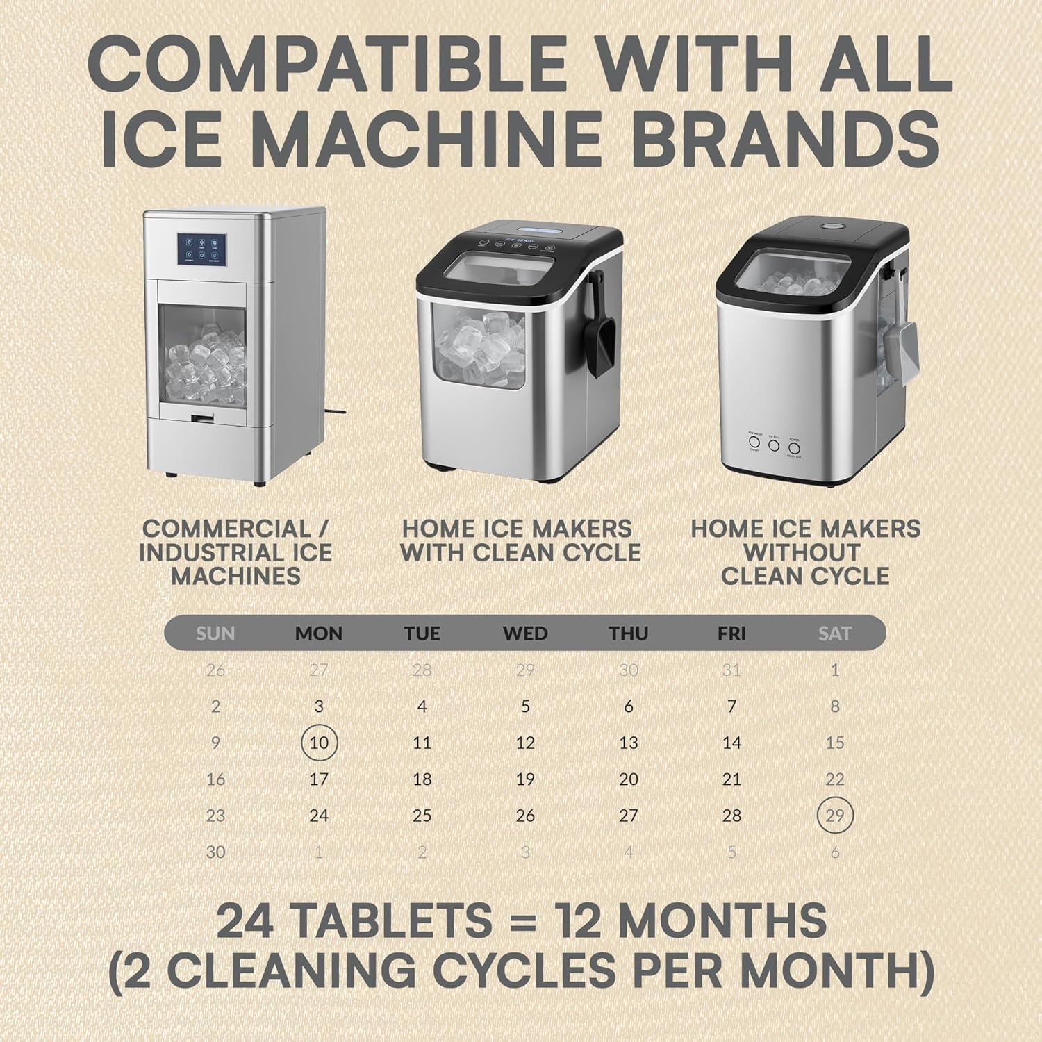Nickel Safe Ice Machine Cleaner and Descaler 24-Pack Countertop Ice Maker Cleaner Tablets – No Residue, Unscented, Non-Corrosive Formula for Commercial, Nugget, and Home Machines