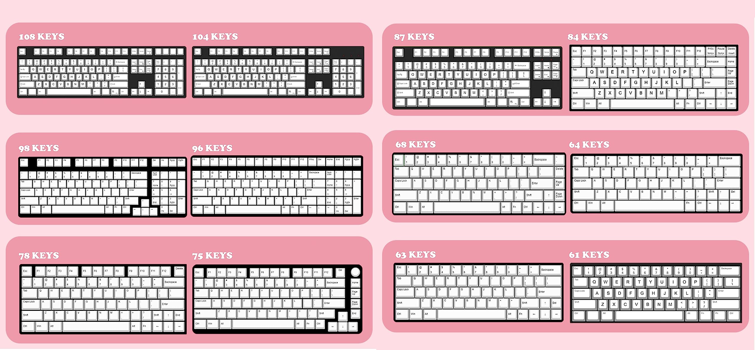 Lot de 158 touches PBT sur le thème des fraises et des lapins MDA - Convient pour les interrupteurs Cherry MX 61/87/104/108 et autres claviers mécaniques (fraise)