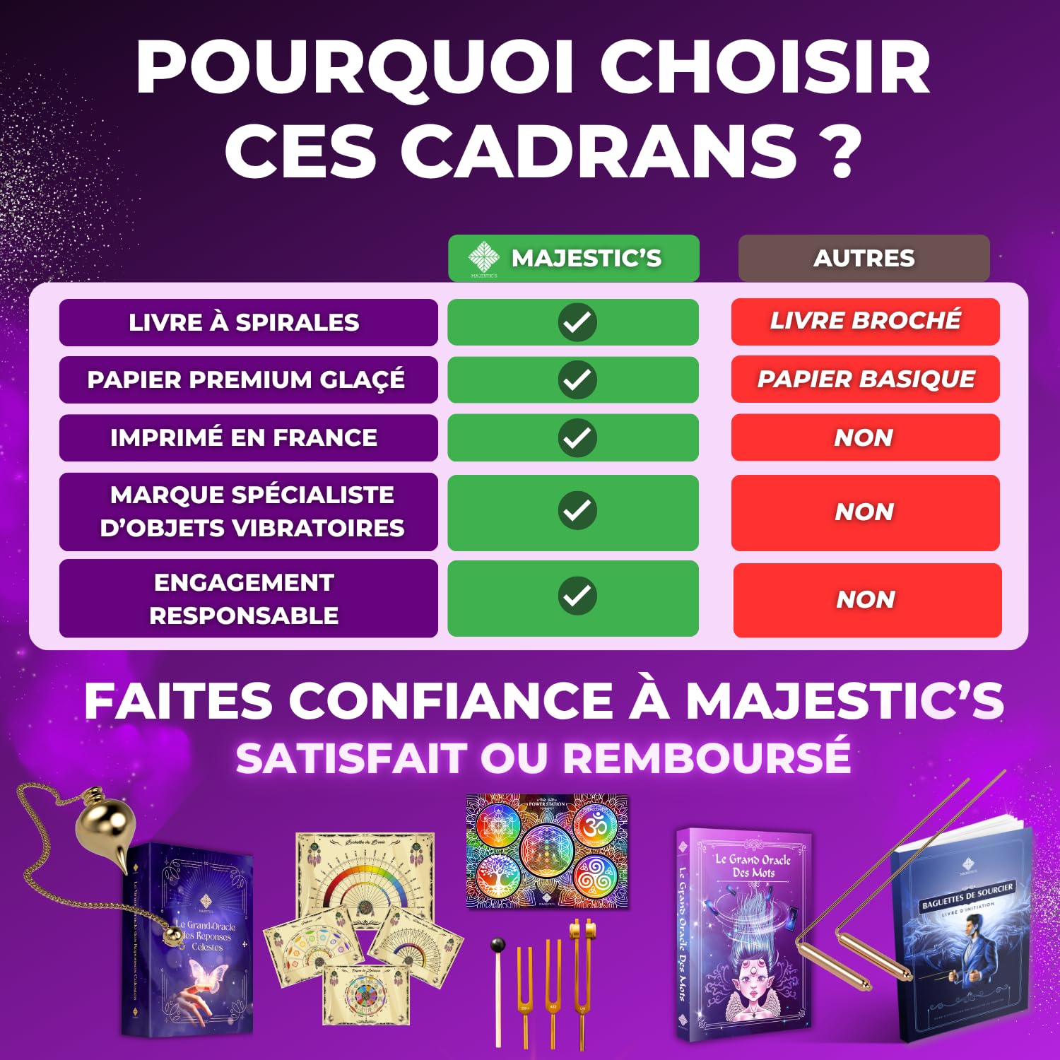 Cadrans de Radiesthésie PRO - Le Grand Recueil - Plus de 200 Planches Uniques et en Couleurs pour Pendule Divinatoire (Format A4 à Spirales) - 100% Conçu et Imprimé en FRANCE