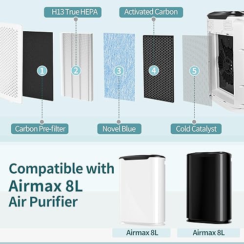 Miniatura 5 de 2 juegos Juego de filtros de repuesto HEPA de 8 litros compatibles con filtros de aire Okaysou Airmax de 8 L, filtro Airmax de 3 etapas de 8 L,