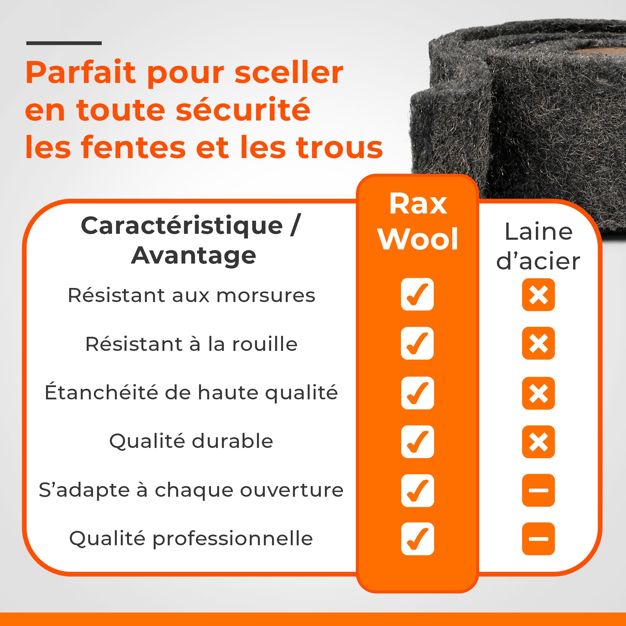 RaxWool PRO 3 m x 10 cm Laine d’Acier Anti Rongeur pour Portes et Fenêtres, Bande d’Étanchéité Autocollante Découpable, Isolation Thermique et Protection Intérieure Extérieure