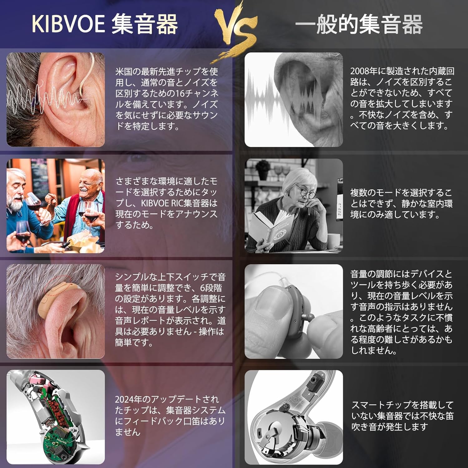 ブランドKIBVOE モデル名5216A-RIC 電源充電式集音器 ブランドKIBVOE モデル名5216A-RIC 電源充電式集音器 KIBVOE 充電式集