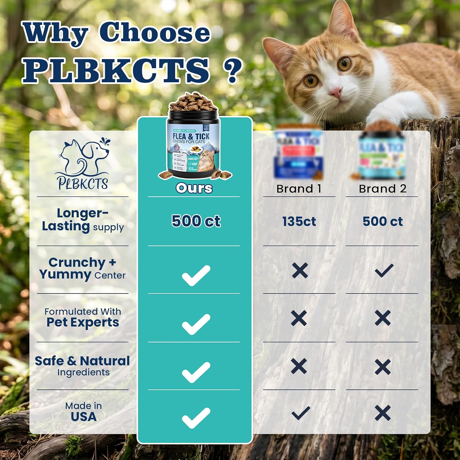 4-in-1 Oral Flea & Tick Treatment for Cats 500 Crunchy Creamy Chews Prevention Flea Immune Gut Skin & Coat Support Guardians First Choice Chewable Treats for All Breeds & Ages Natural Chicken Flavor thumbnail