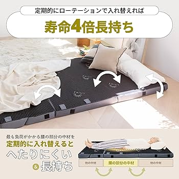 Amazon.co.jp: GOKUMIN ソファーマットレス 34D 2層高反発 厚み8cm