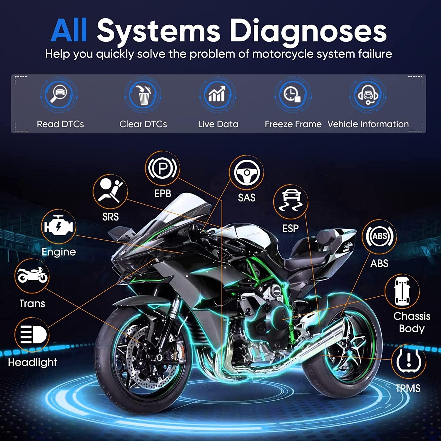 Diagram showing various motorcycle systems that can be diagnosed by ANCEL MT700