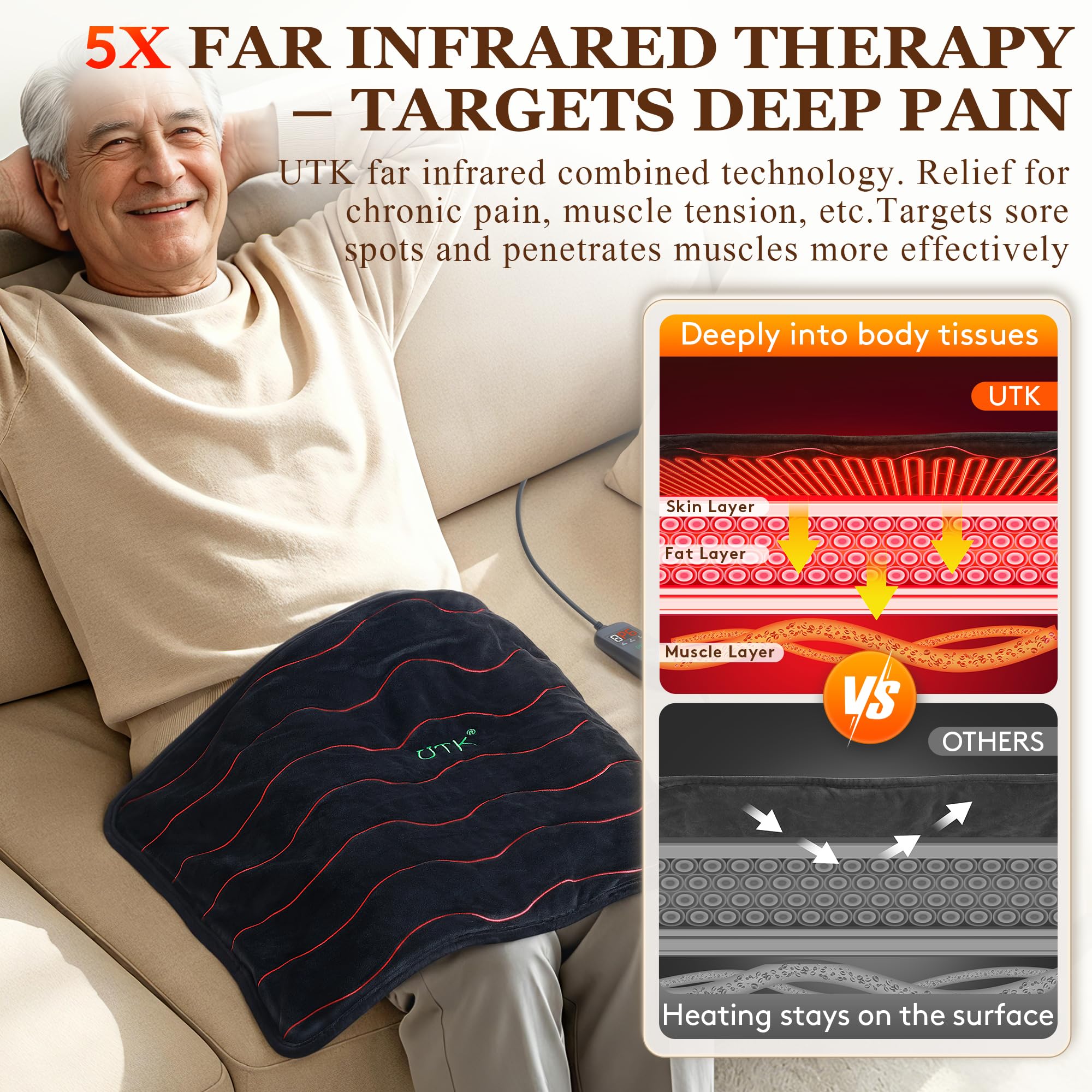 UTK Almohadilla térmica grande por infrarrojos lejanos para aliviar el dolor de espalda, almohadillas térmicas eléctricas XL con turmalina para cuello y hombros, calambres menstruales, regalos para