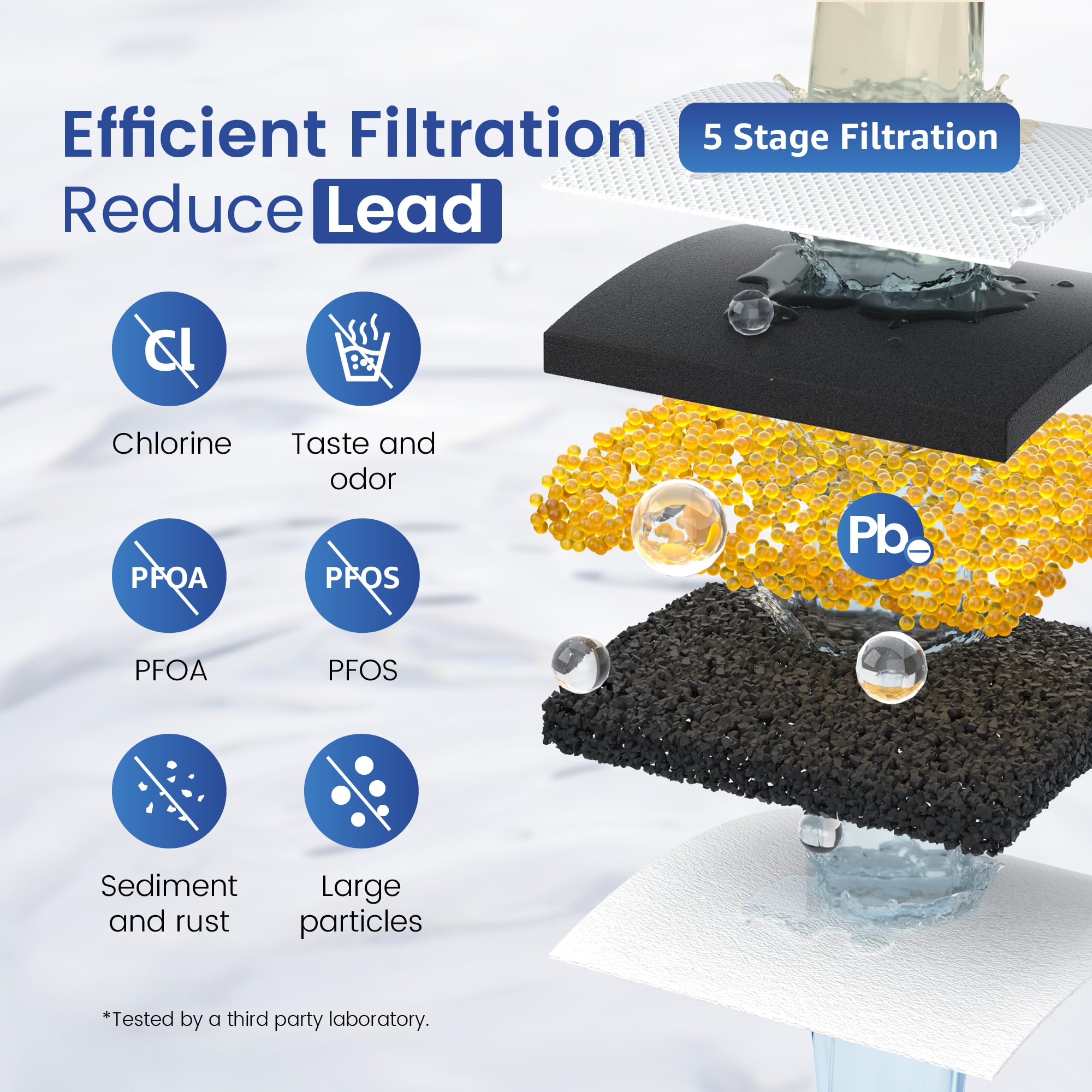Waterspecialist Filter Replacement for All Waterdrop Pitcher Filtration System Fits Waterdrop WD-PF-01A Plus Reduces Lead PFOA PFOS Chlorine — view 4