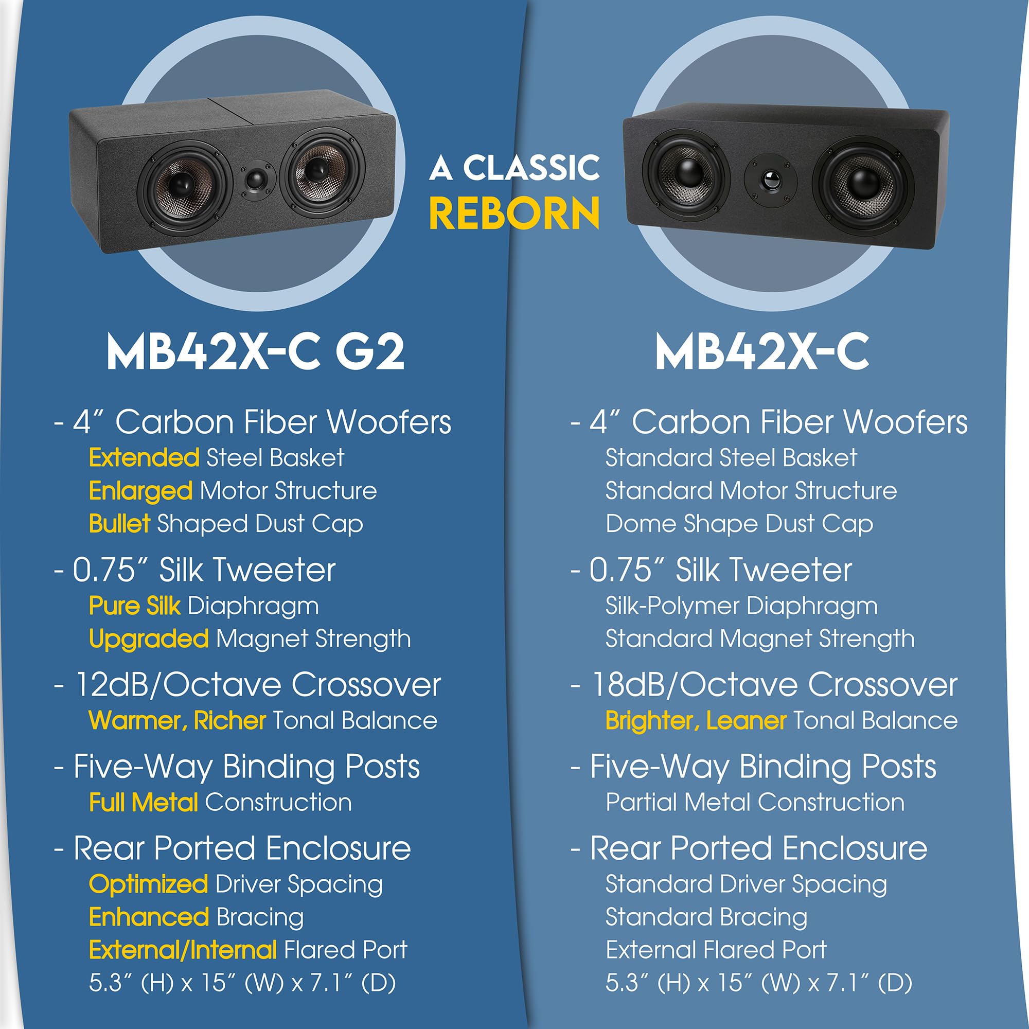 Micca MB42X-C G2 Altoparlante canale centrale per audio surround home theater, altoparlante passivo a 2 vie (nero, ciascuno)
