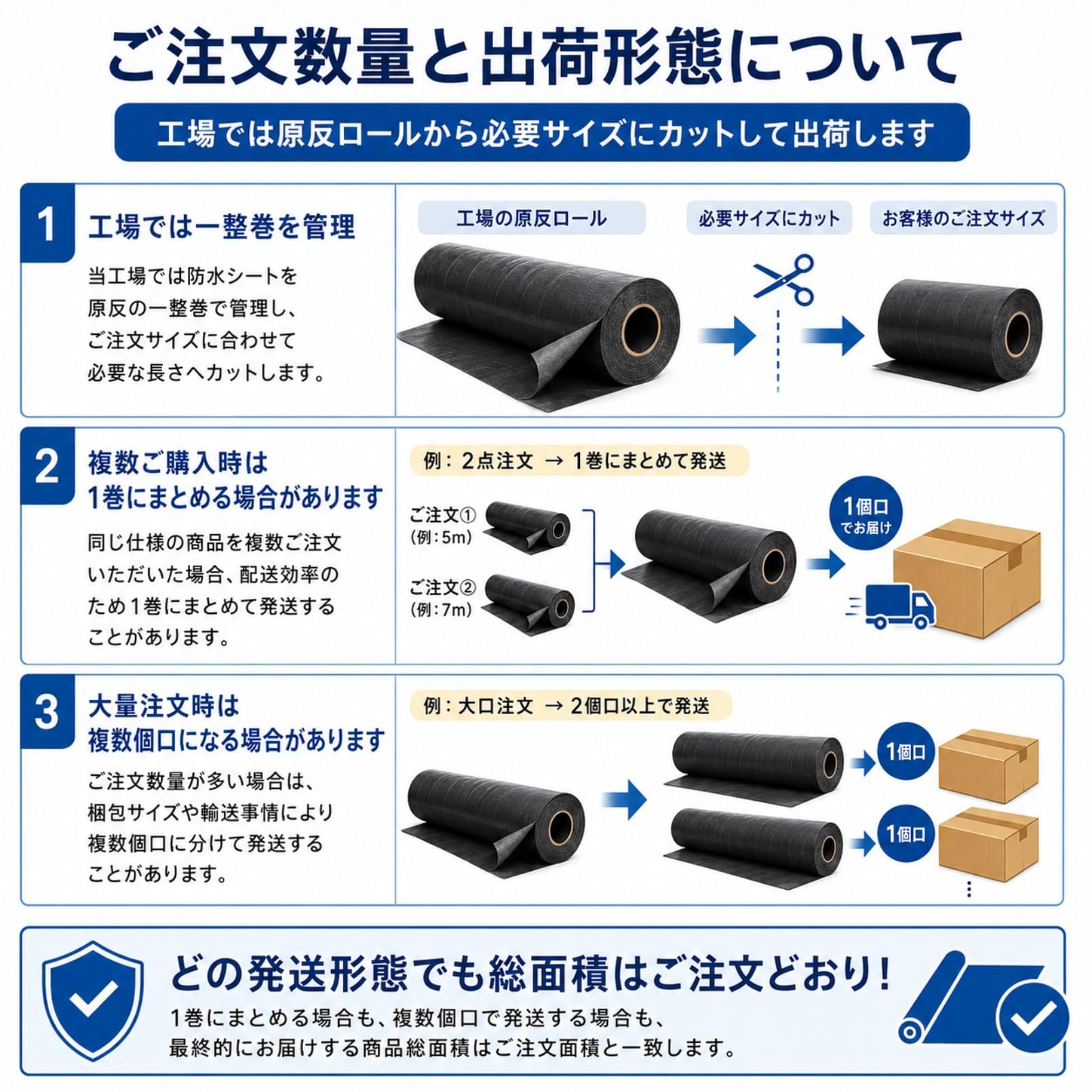 Amazon | GUVC 強力防水シート 屋外 屋根材 防水テープ 剝がして貼る