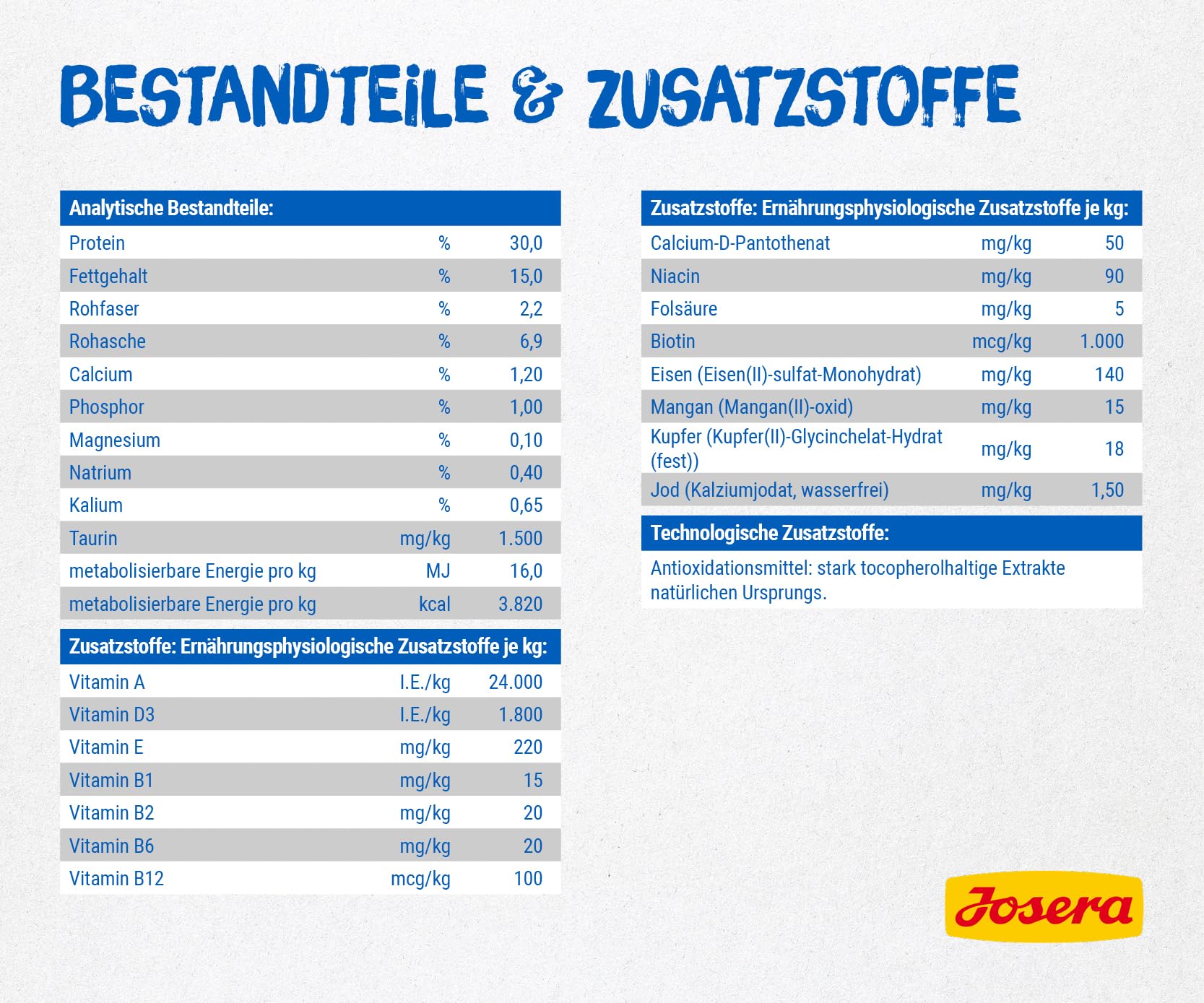 Amazon | ジョセラ (Josera) マリネッセ 猫用 (2kg) 低アレルギー