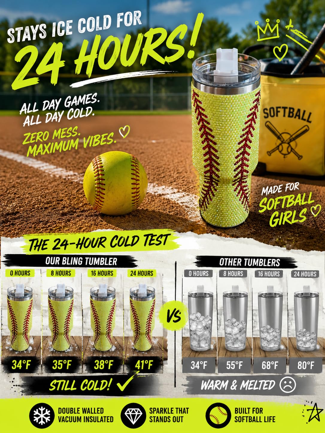 Trinkbecher mit Griff und Strohhalm (gelber Softball), Edelstahl und doppelwandig isoliert, 1,2 l