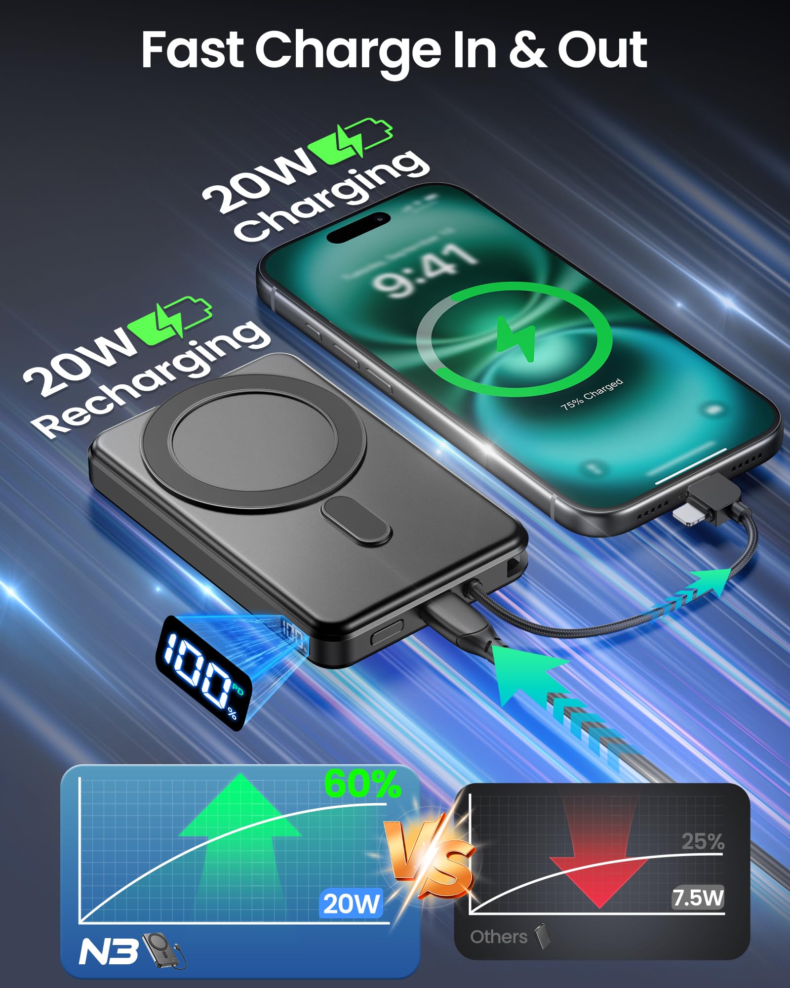 golioklsy Caricabatterie portatile Power Bank, 10000 mAh, caricabatterie per telefono con cavo integrato, ricarica rapida PD da 20 W, batteria sottile con display LED, essenziale da viaggio per iPhone