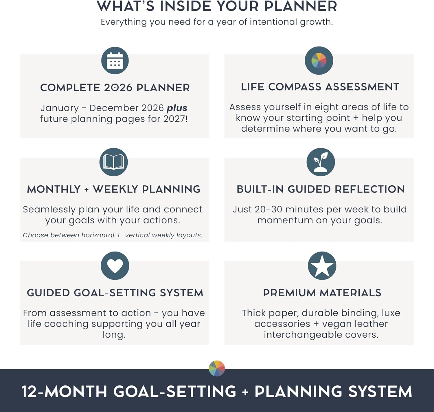MakseLife 2026 Dated Planner - Life Coach Designed Goal Setting System with Compass Assessment and Weekly Habit Tracker for Personal Growth, Floral