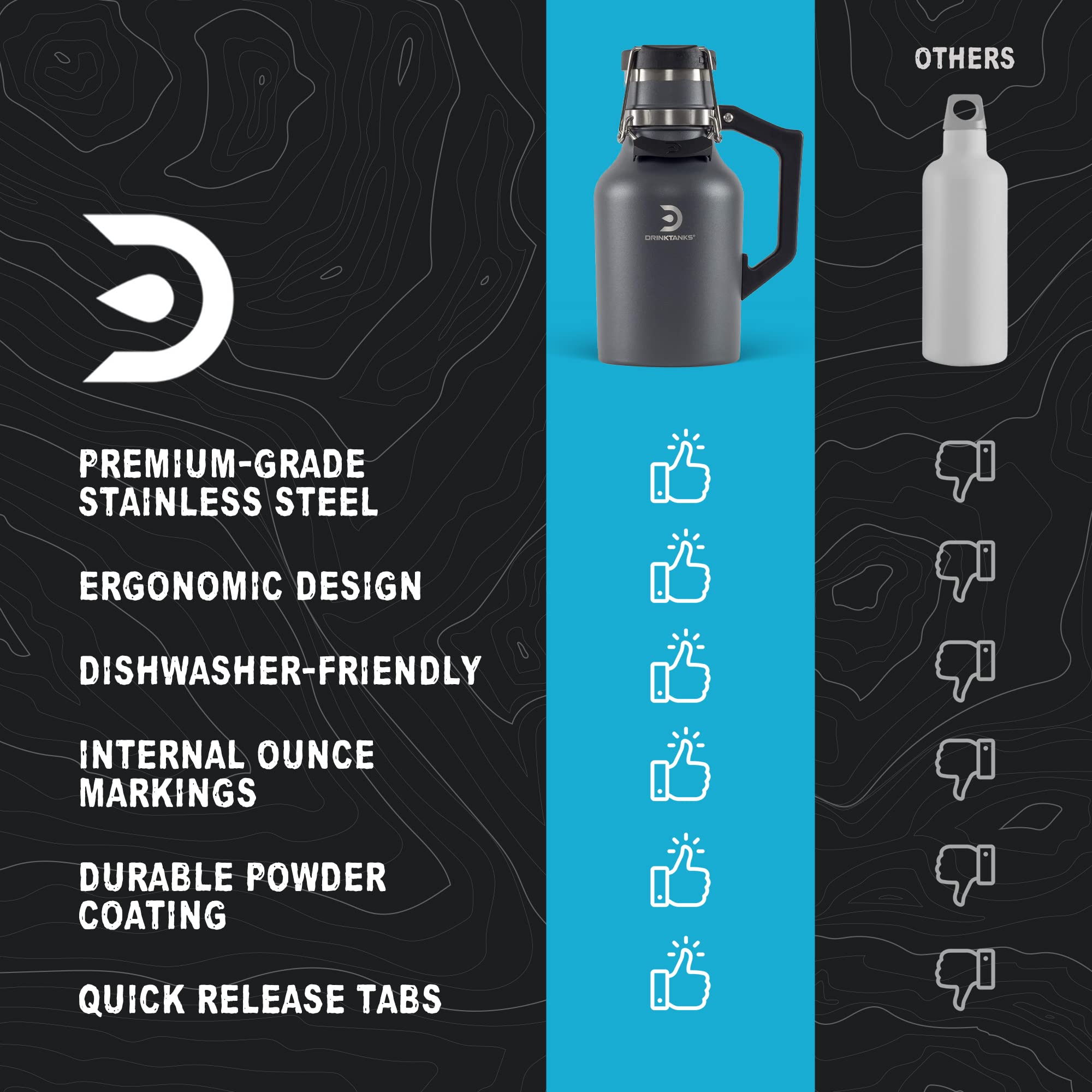 Amazon.co.jp: DrinkTanks クラフトグラウラー – 32オンス 真空