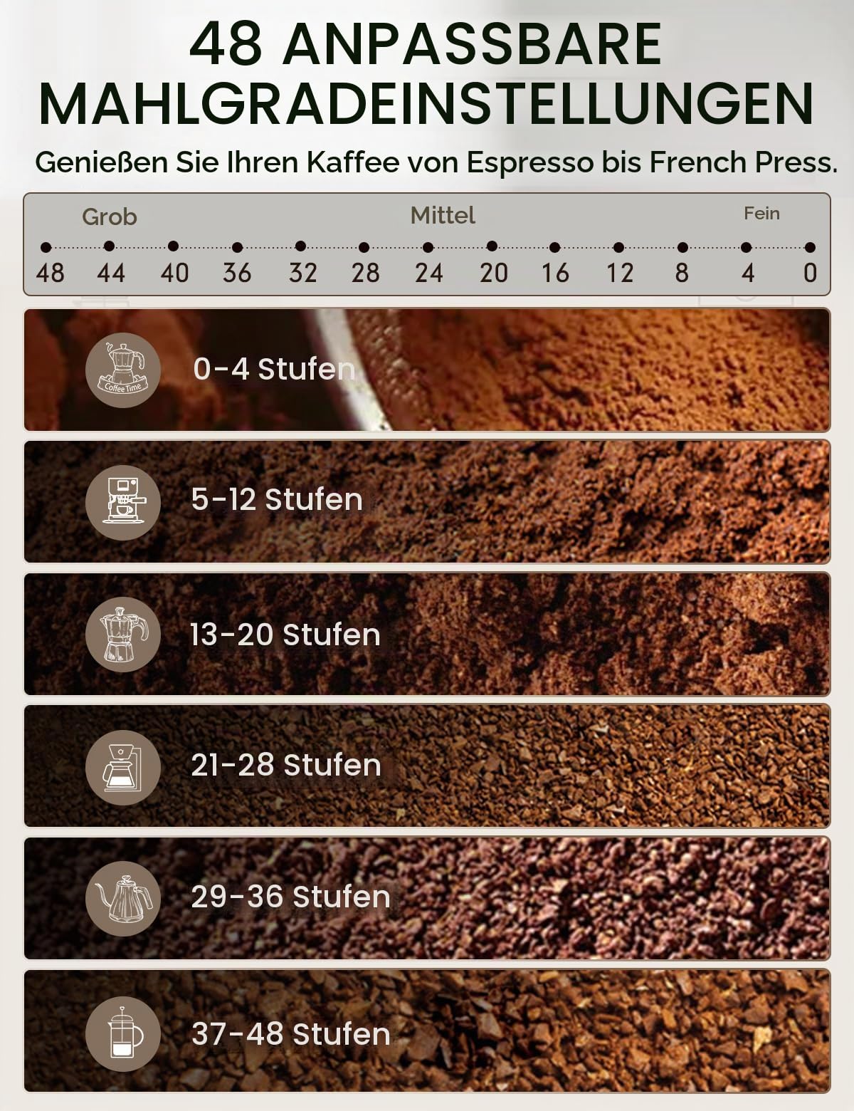 CAFELFFE Elektrische Kaffeemühle für Siebträger und Behälter, 48 einstellbare Mahlstufen mit Antistatik-Funktion für Espresso, Filterkaffee, Pour Over, Cold Brew und French Coffee – ideal für 12 Tasse
