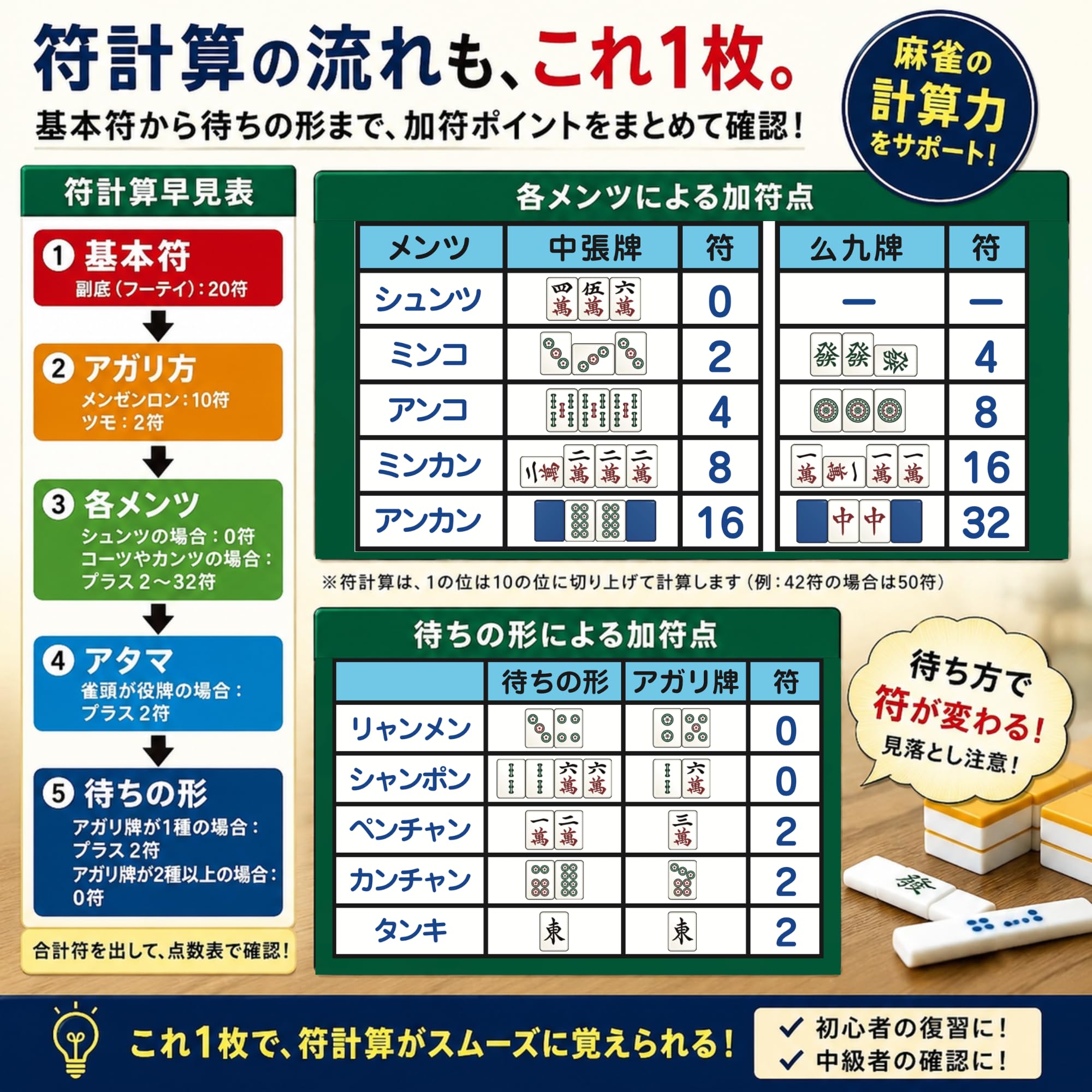 FlyingEgg（フライングエッグ） 麻雀点数早見表ポスター
