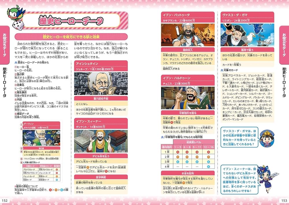 桃太郎電鉄 定番＆ワールド　ガイドブックセット　ポーチ付 楽天ブックス: 桃太郎電鉄ワールド ～地球は希望でまわってる