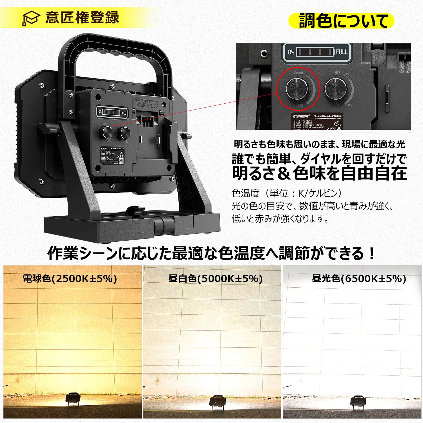 : GOODGOODS LED投光器 マッチングファイターV18