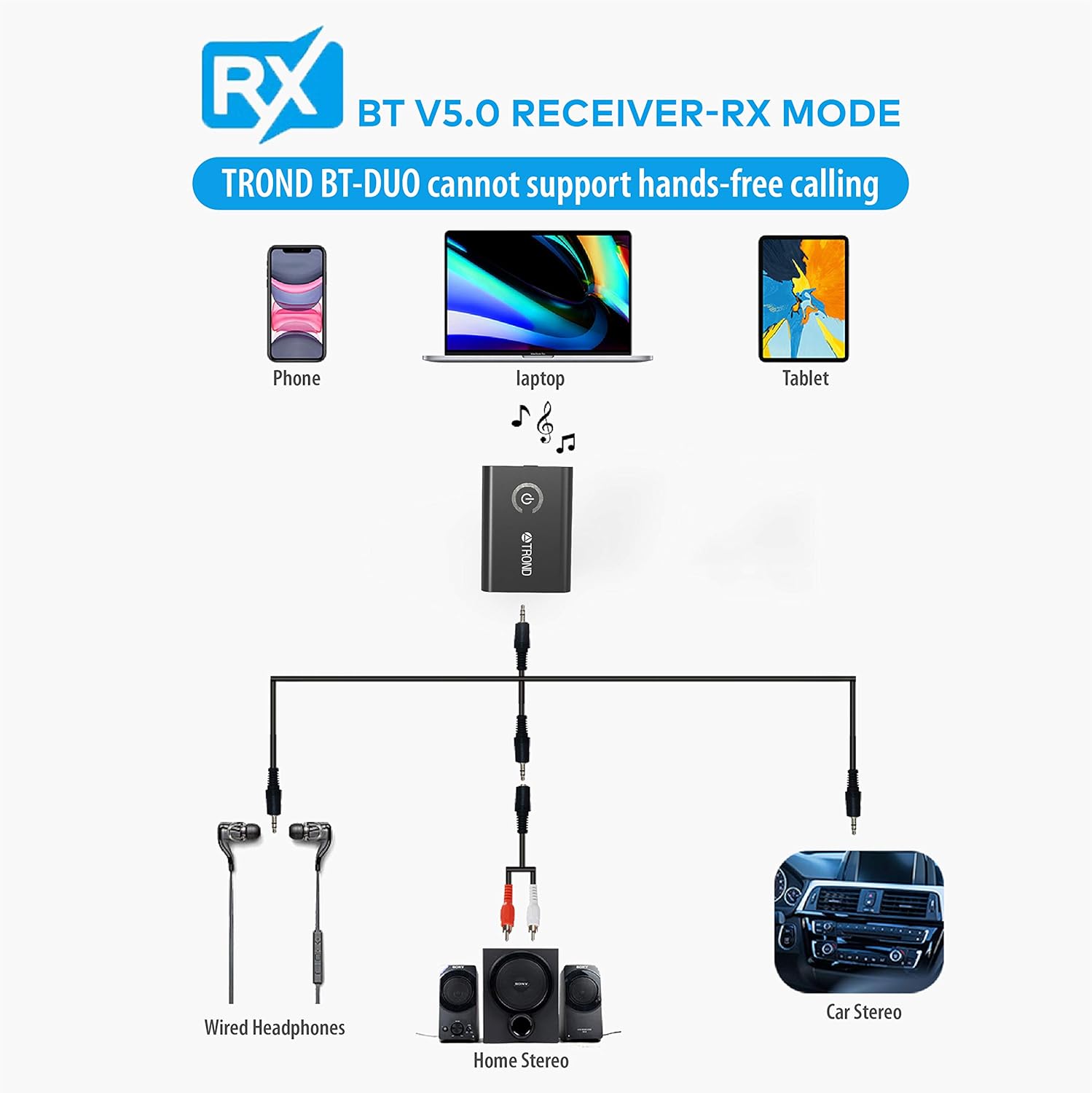TROND BT-DUO Receiver Mode (RX) setup diagram