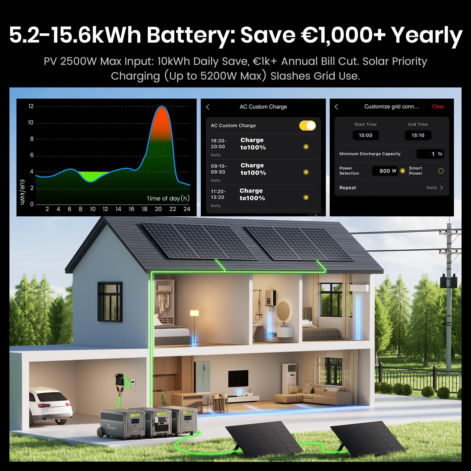 FOSSiBOT Power Station F7200 con 420W pannello solare LiFePO4 5222Wh, centrale elettrica da balcone, AC 7200 W, micro inverter 800 W, UPS espandibile a 15,66 kWh, generatore solare per casa, emergenze