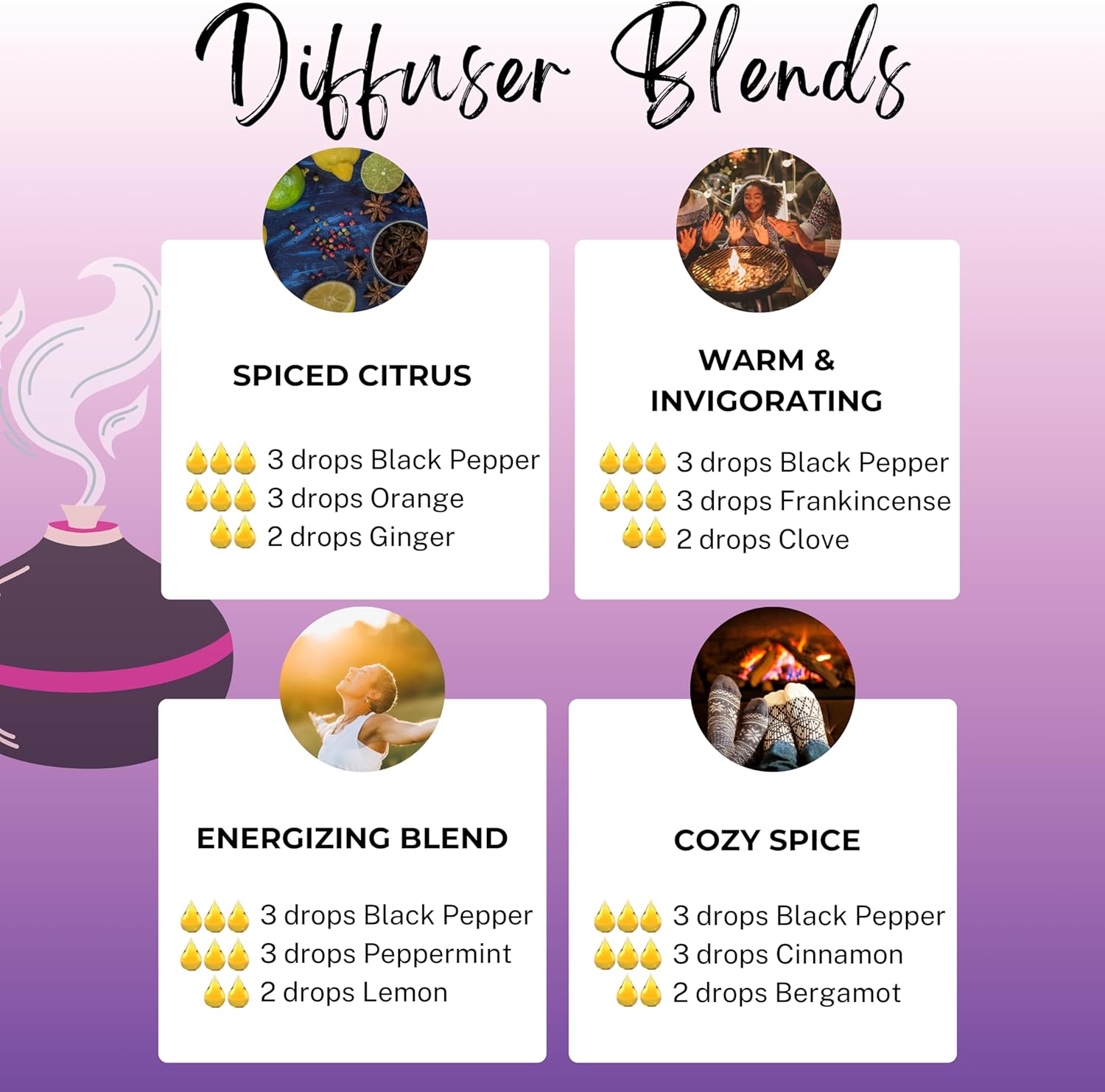Rocky Mountain Oils Black Pepper Essential Oil 15ml - 100% Pure Therapeutic Grade | Natural Aromatherapy Diffuser Oil, 15ml Steam Distilled