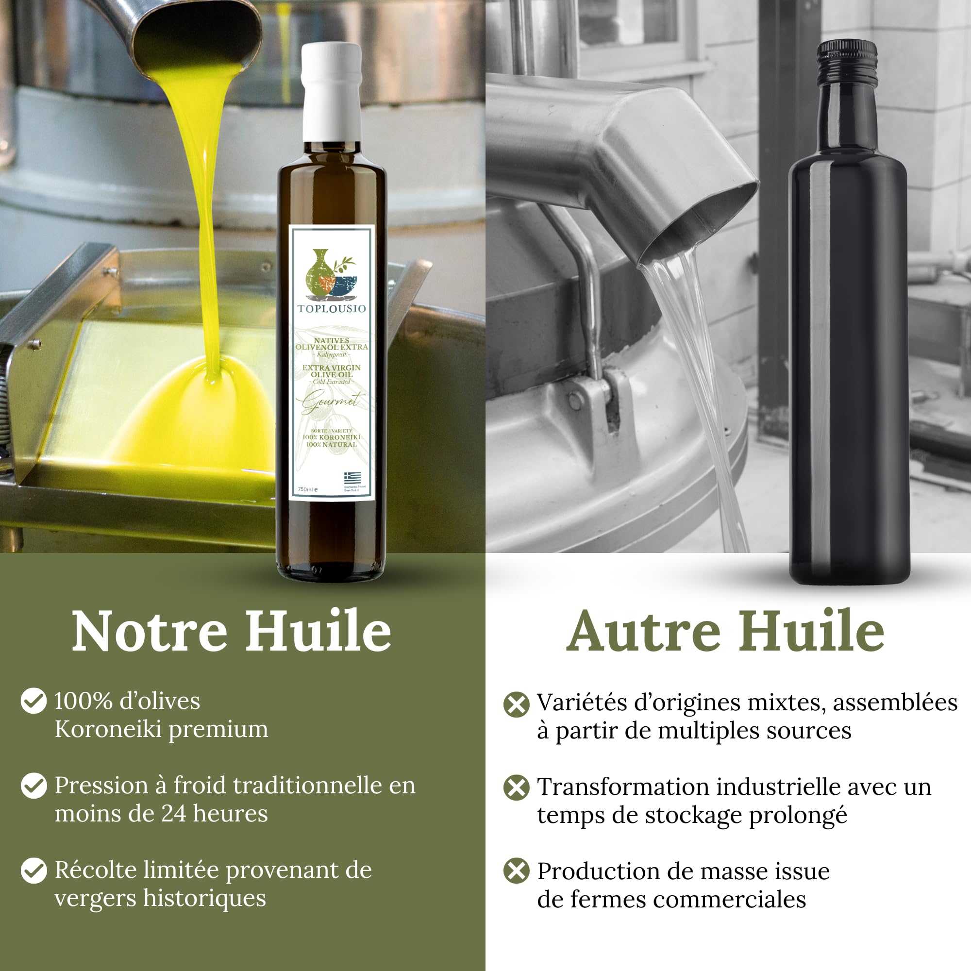 TOPLOUSIO Huile d’Olive Vierge Extra 750 ml 100% Koroneiki de Grèce, Pressée à Froid, Goût Fruité & Doux – Origine Ancienne Olympie – Parfaite pour Salades, Pâtes & Cuisine Méditerranéenne