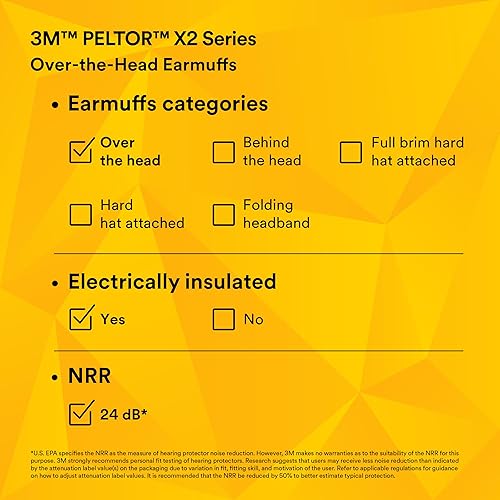 Miniatura 12 de 3M PELTOR - Orejeras de protección auditiva, serie X X2A, diadema sobre la cabeza, NRR 24 dB, paquete de 1, construcción, fabricación,