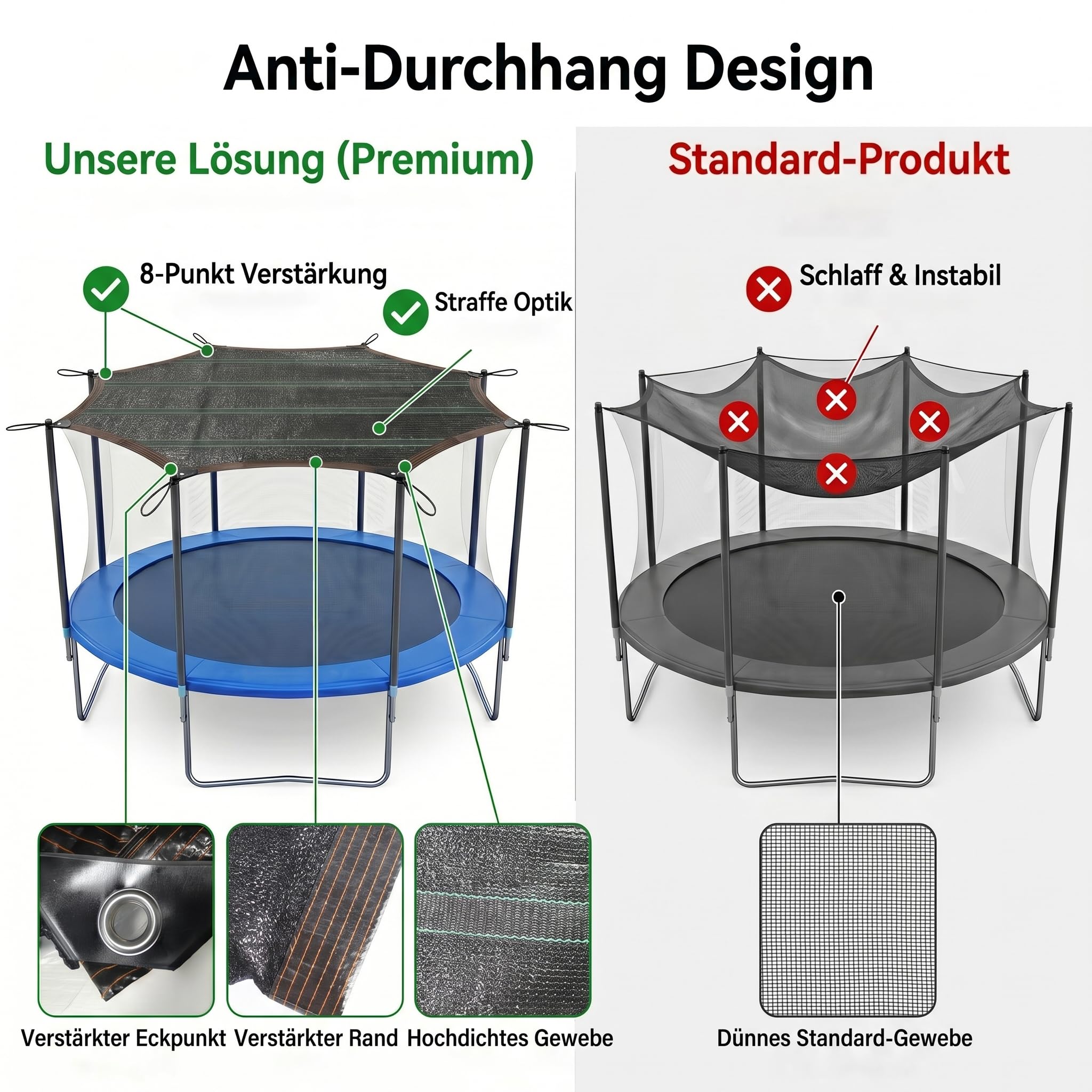 Trampolin Sonnenschutz 305 cm (10ft) für 8 Stangen | UV-Schutz, Atmungsaktives Sonnensegel, Verstärkte Gurtbänder, Anti-Durchhang Dach, Wasserdurchlässig