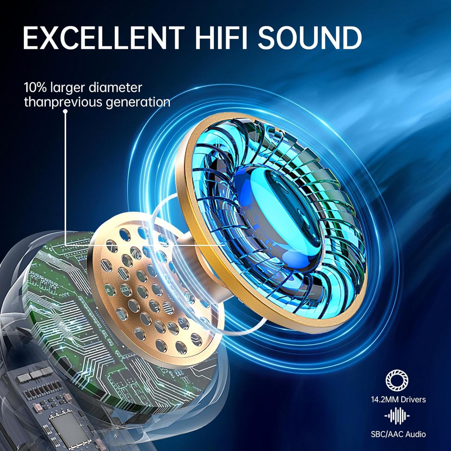 Cuffie Bluetooth 5.3, Auricolari Bluetooth con HD Mic Stereo HiFi, 2025 Cuffie Wireless In-Ear 40H LED Display Cuffiette Sport IP7 Impermeabili Touch Control, Auricolari Senza Fili per Android/iOS Blu - Vista 2